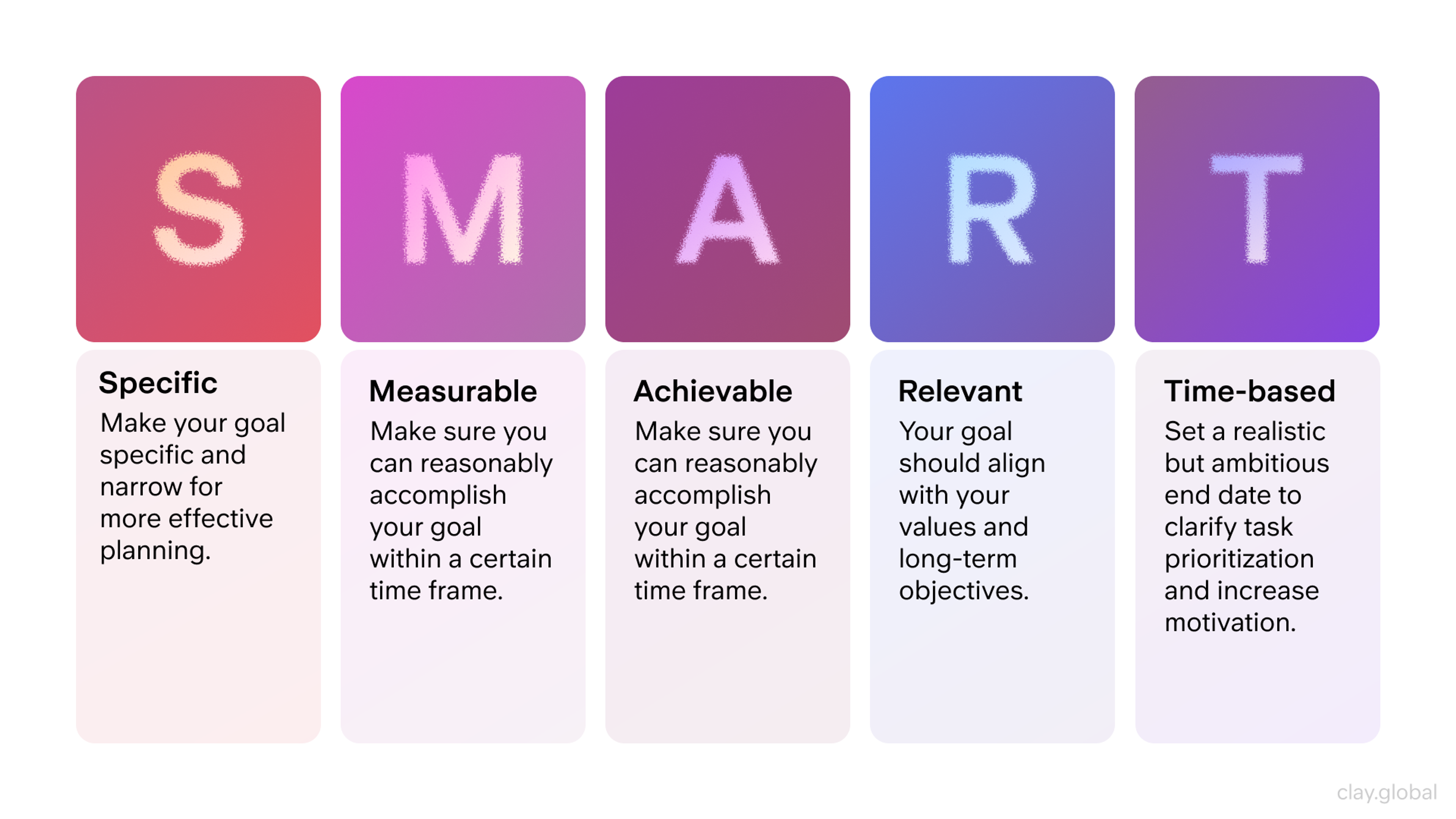 SMART goals description