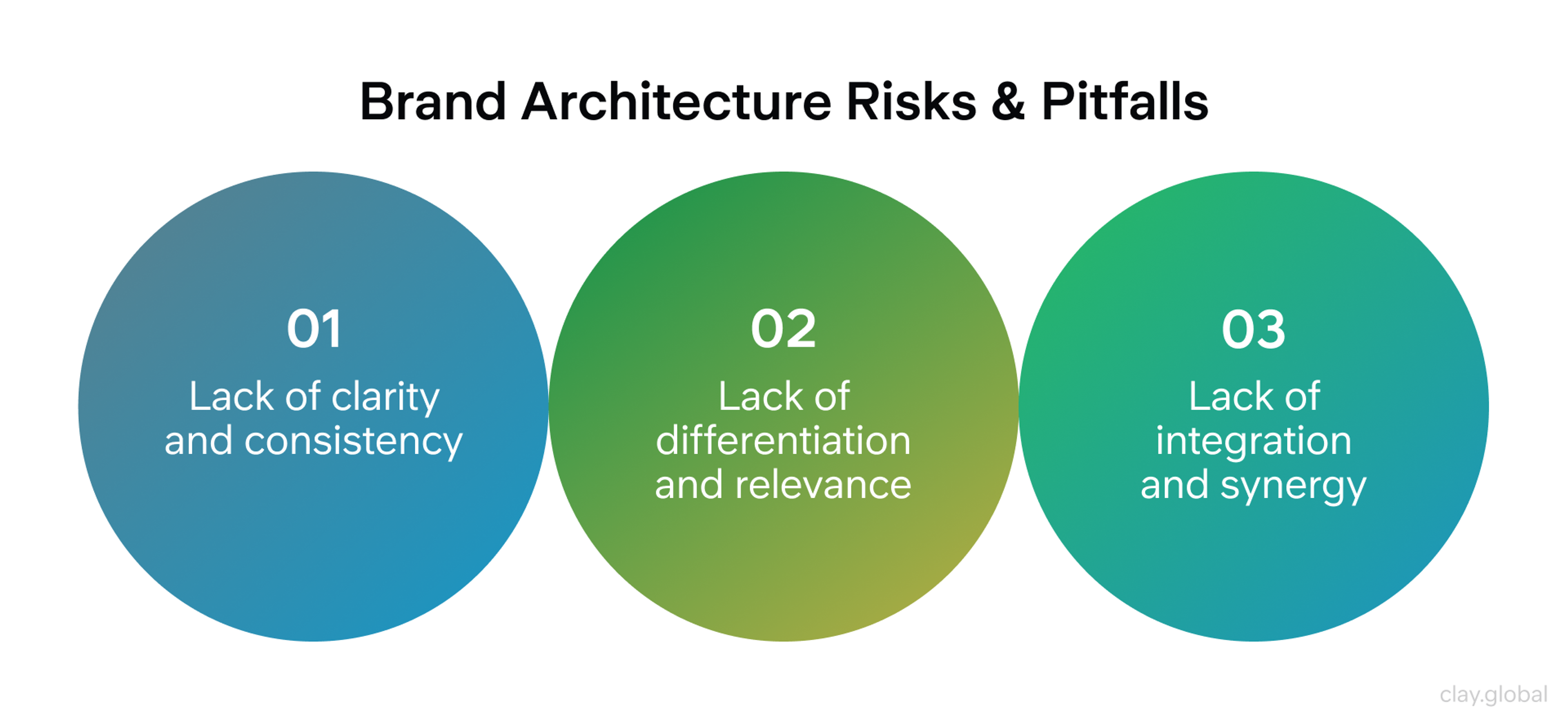 Brand Architecture Implementation Challenges