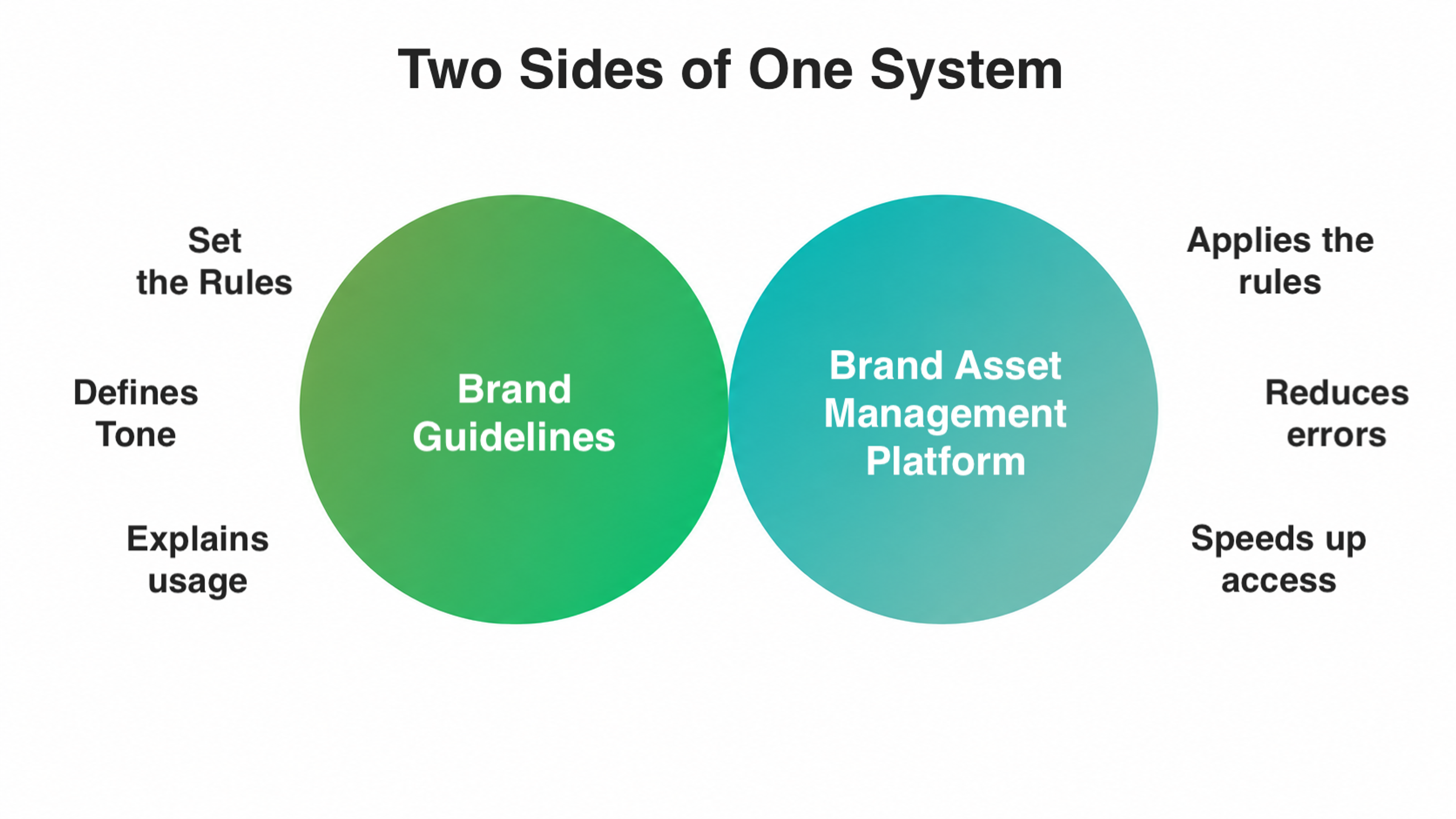 Roles That Work Together