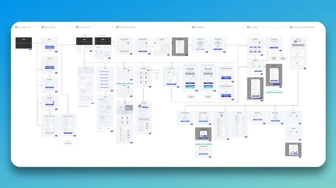 What Are User Flows and Why Do They Matter in UX Design? | Clay