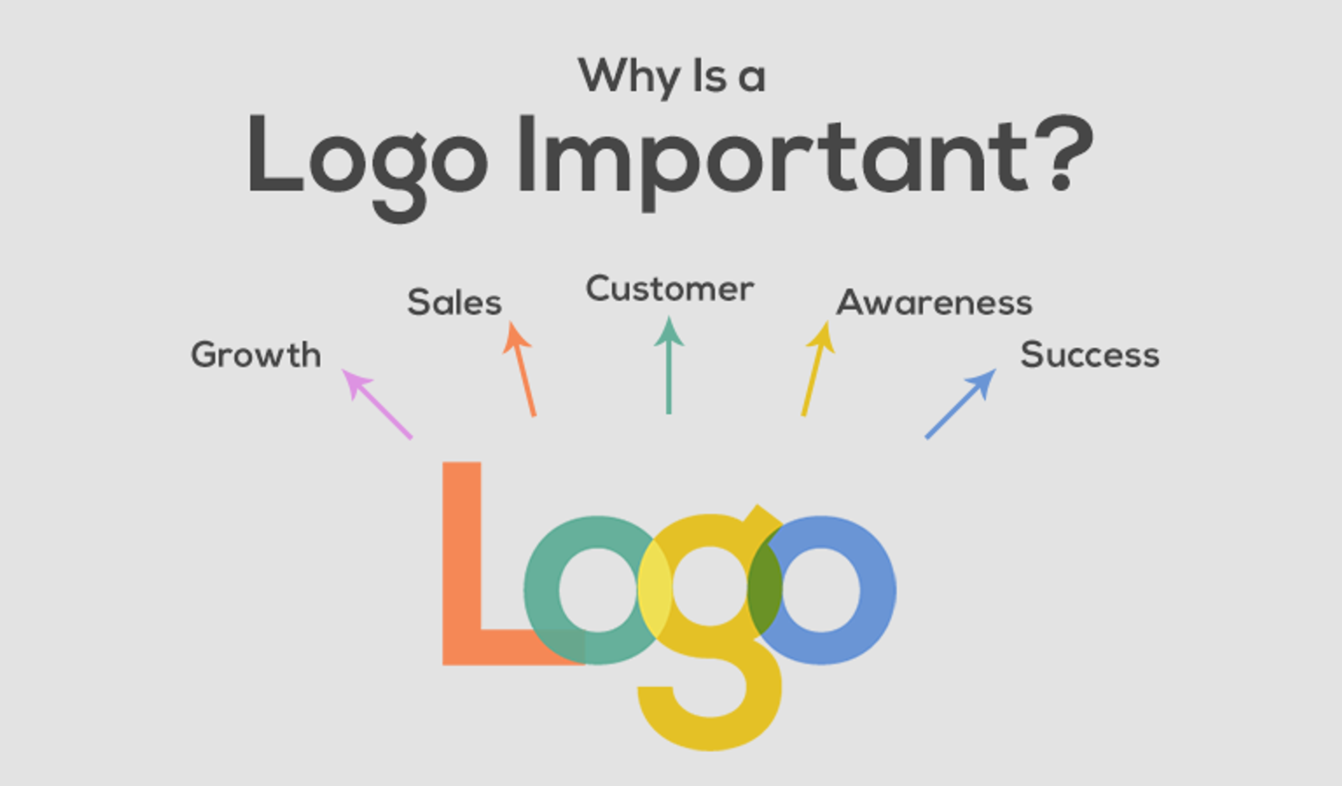 Why is a logo important? infographic 