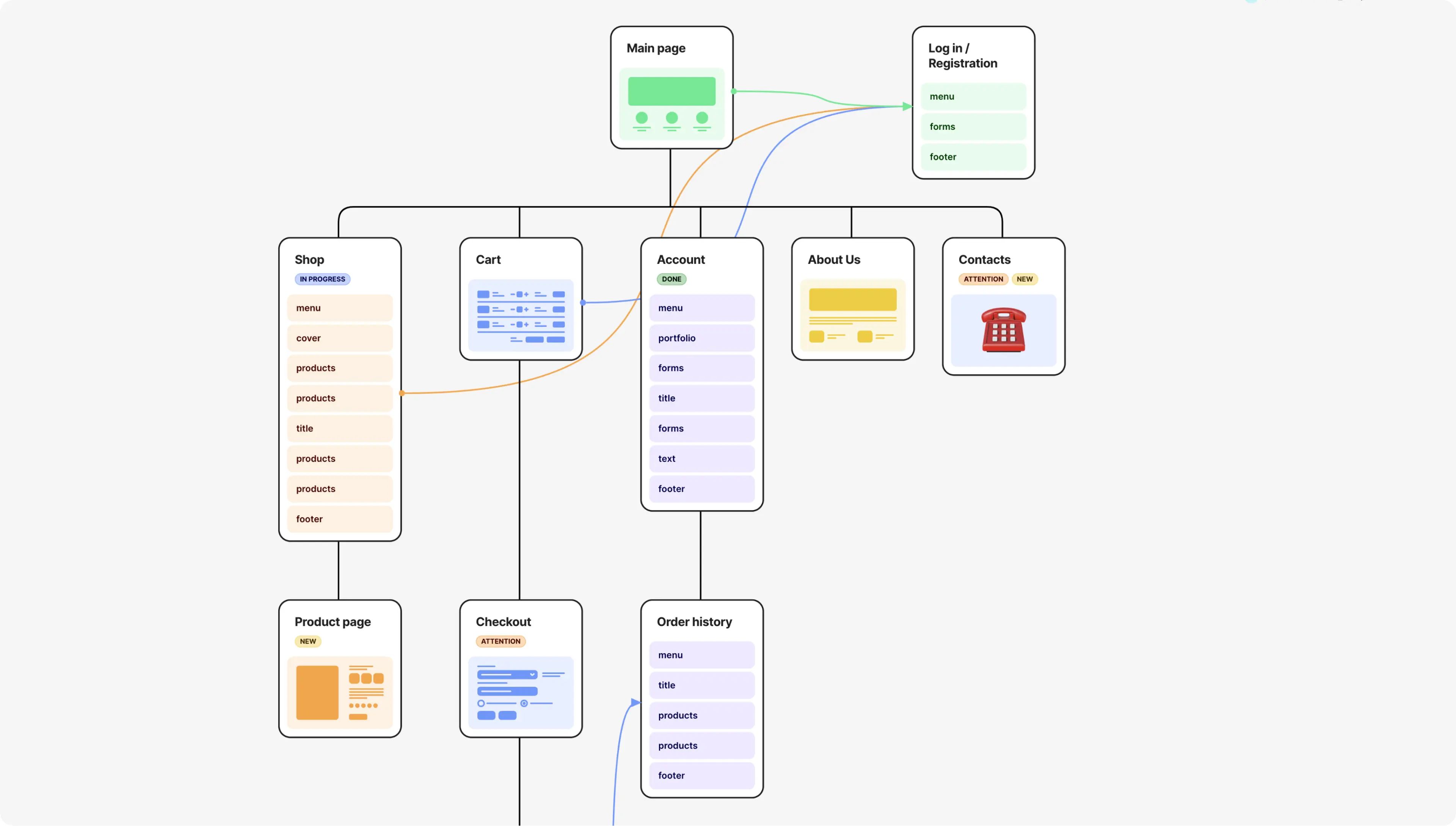 FlowMapp Visual sitemap design tool interface. Website structure