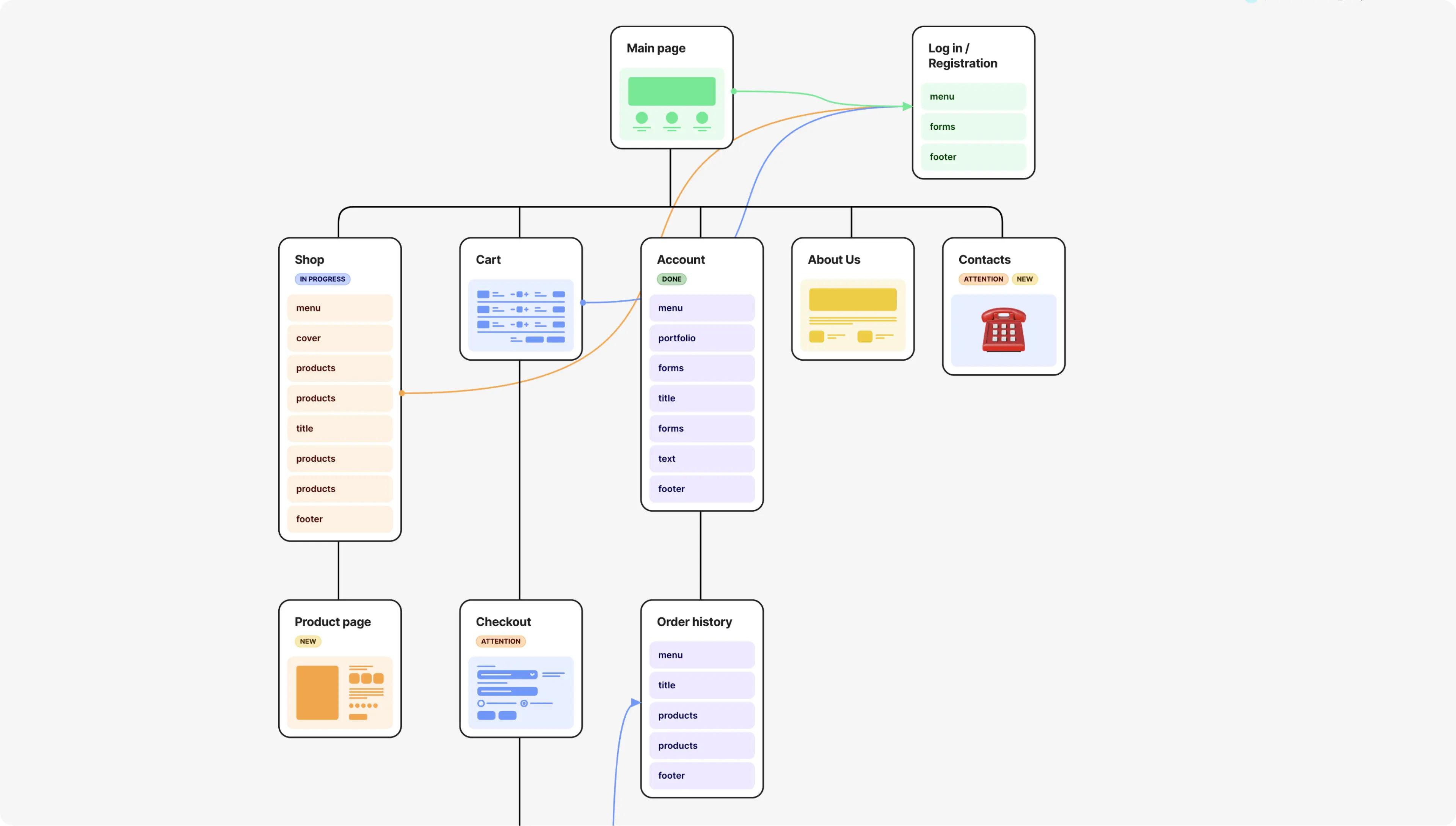 FlowMapp Visual sitemap design tool interface. Website structure