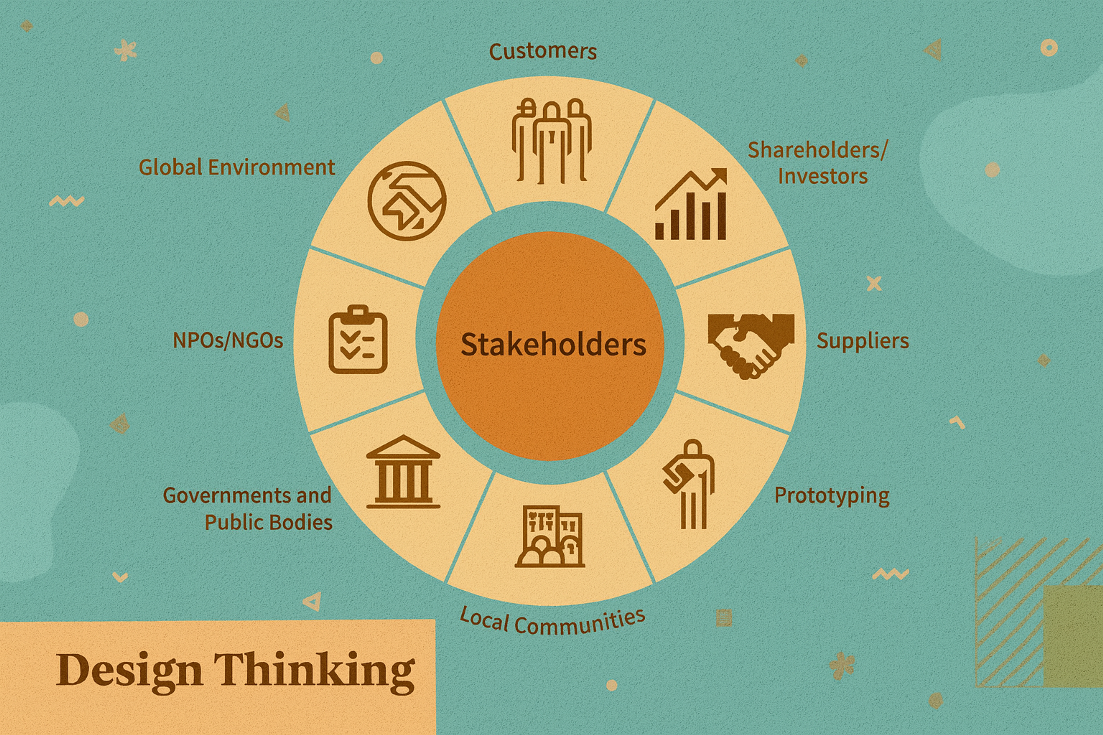 A diagram of key stakeholders