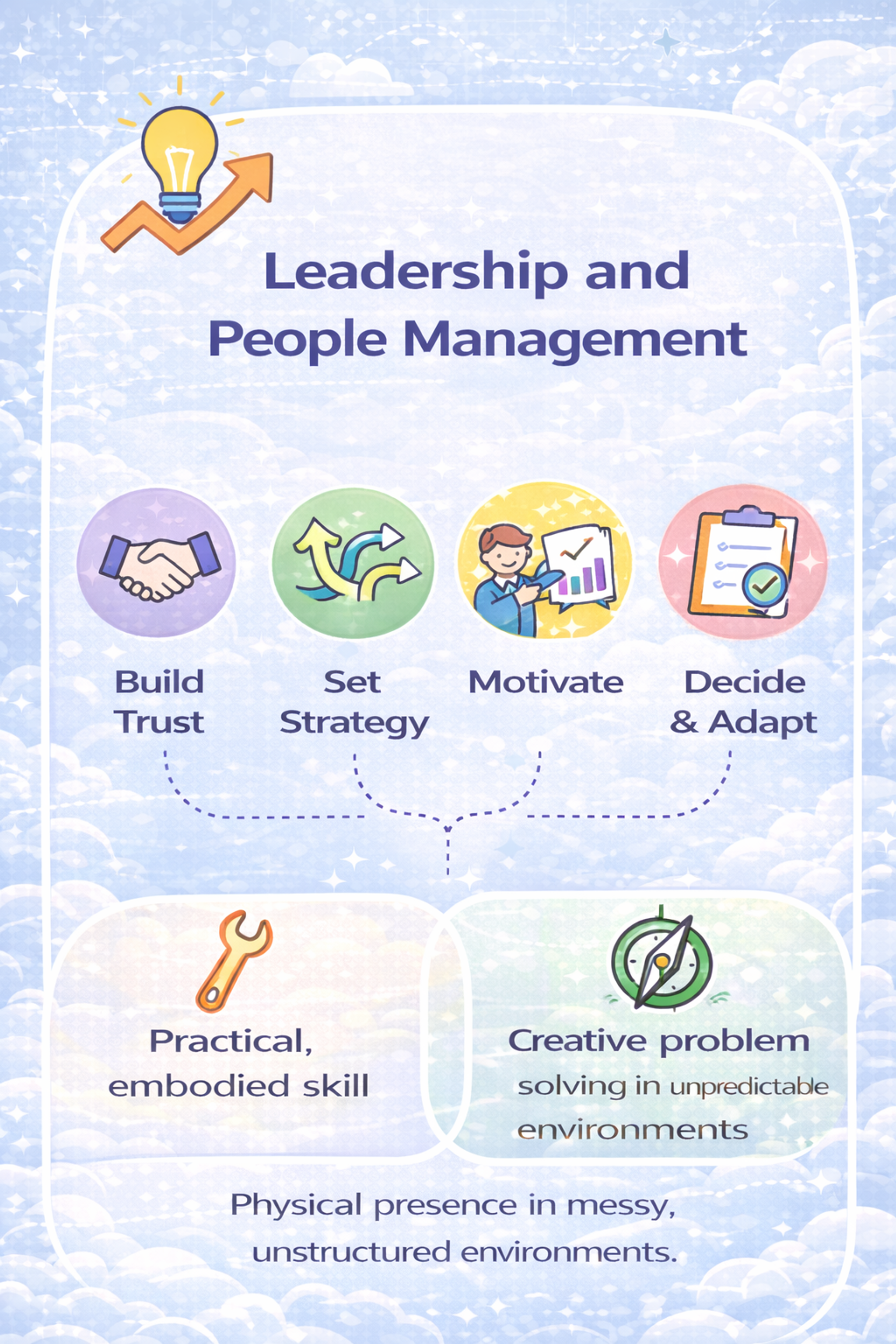 Leadership and People Management
