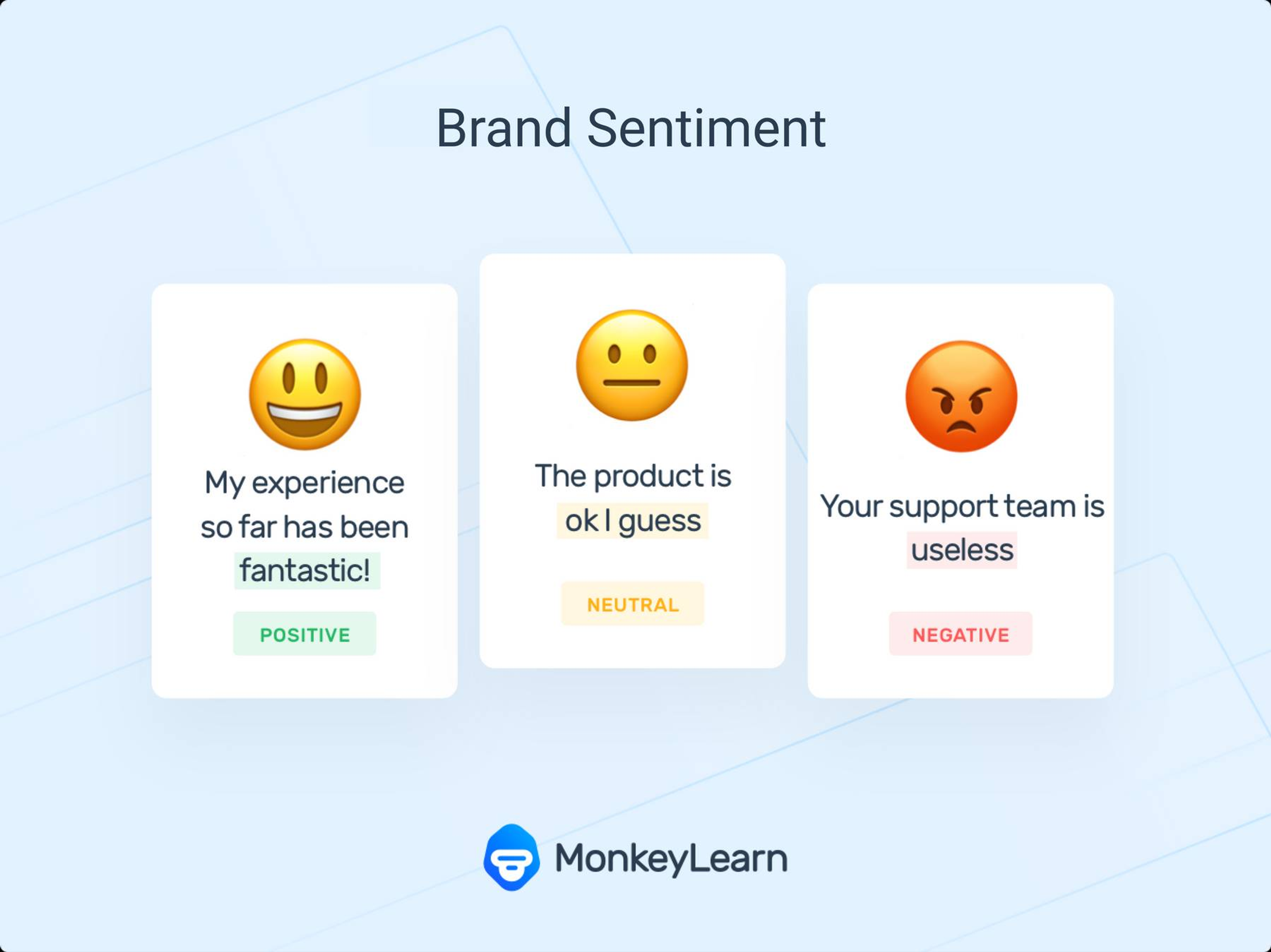Brand Sentiment