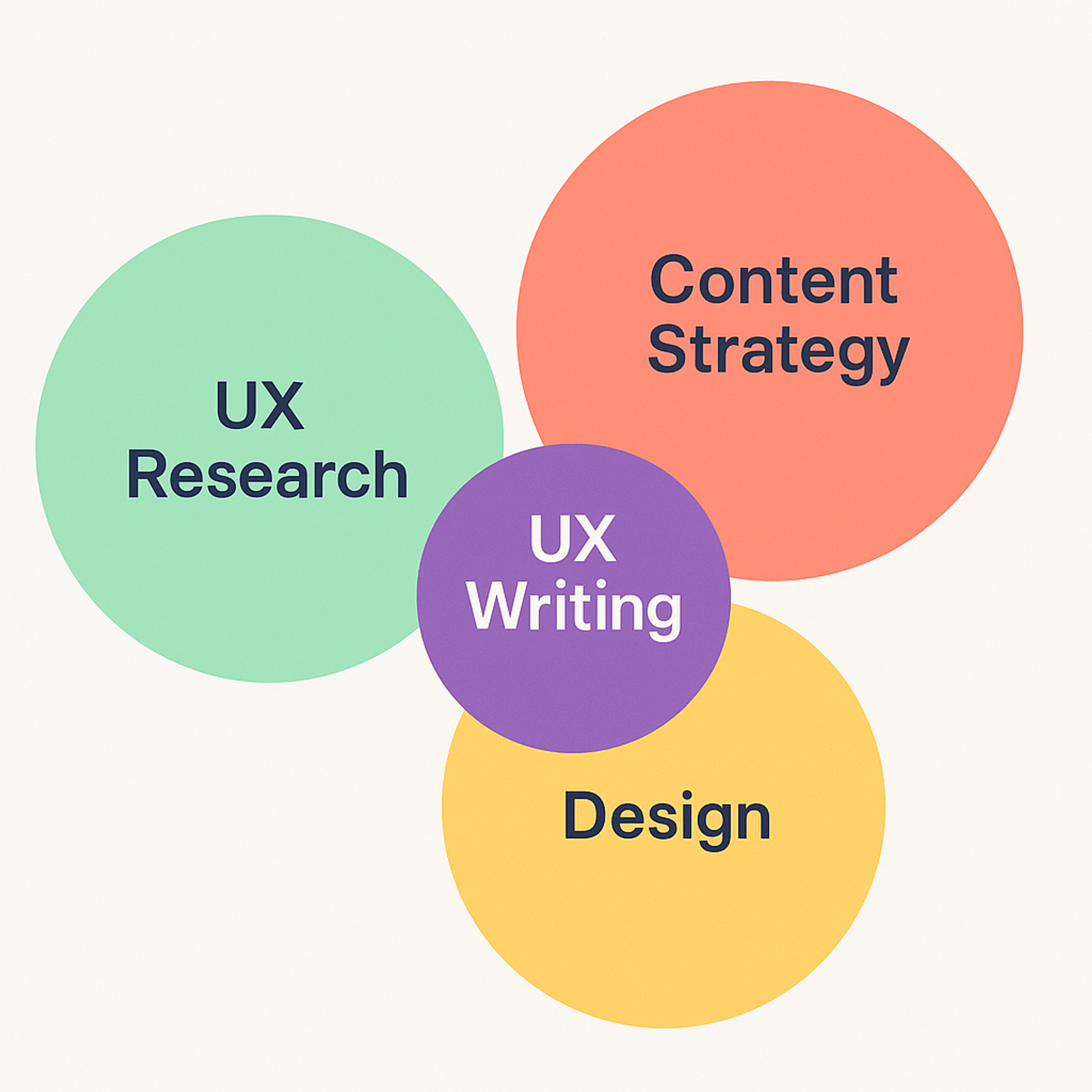 What Is a UX Writer? Bridging the Gap Between Design and Content | Clay
