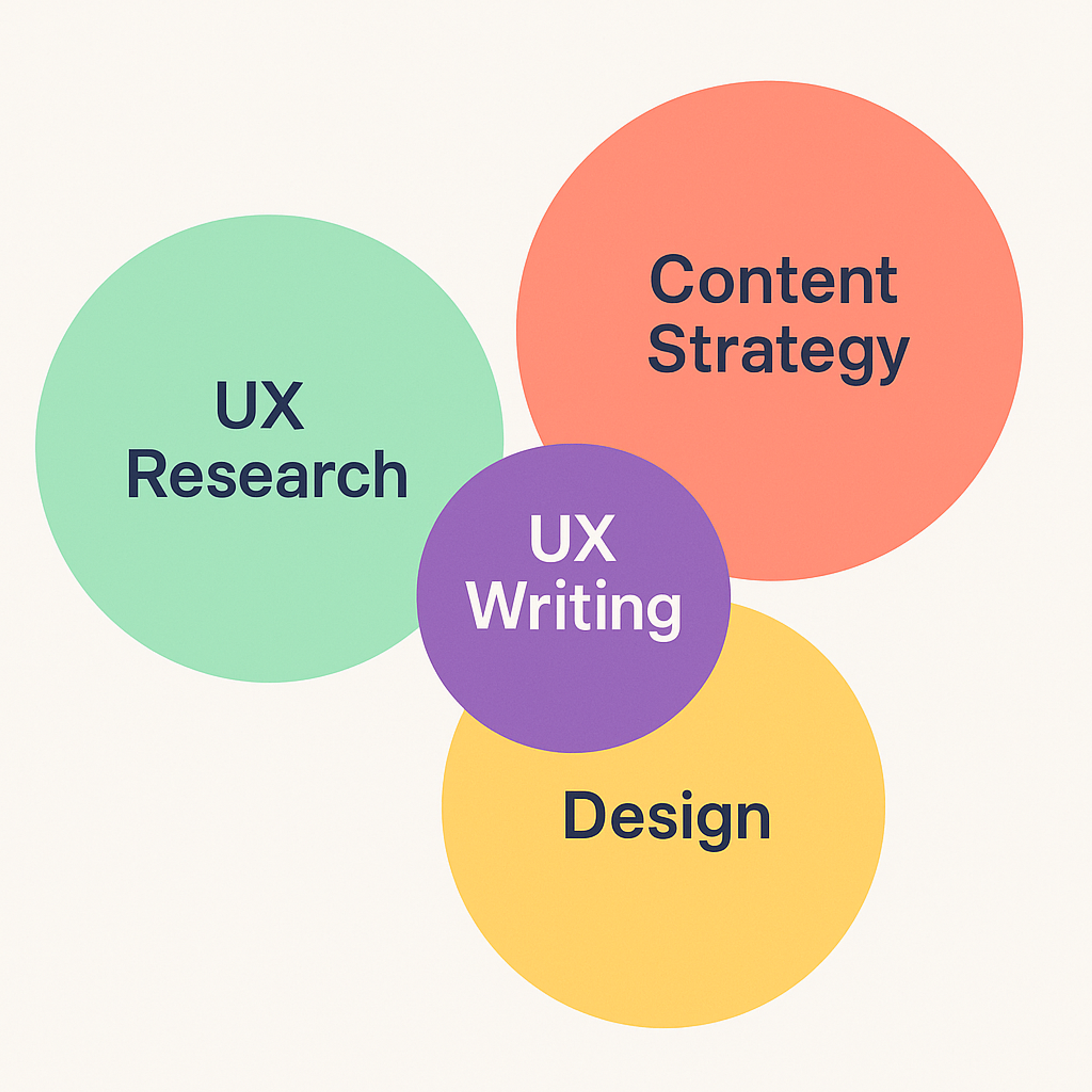 Where UX Writing Stands