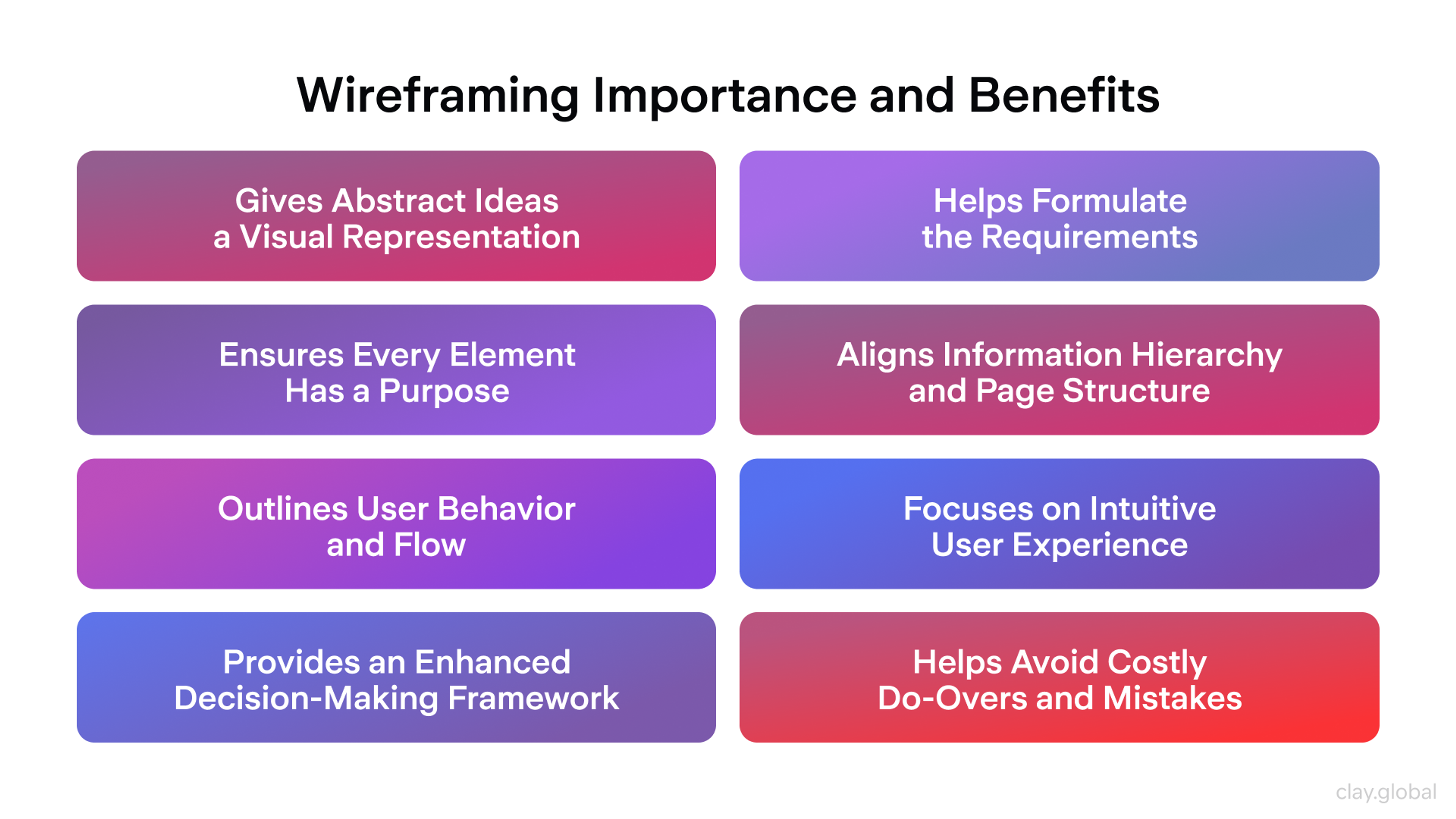 Wireframing Importance and Benefits by Clay