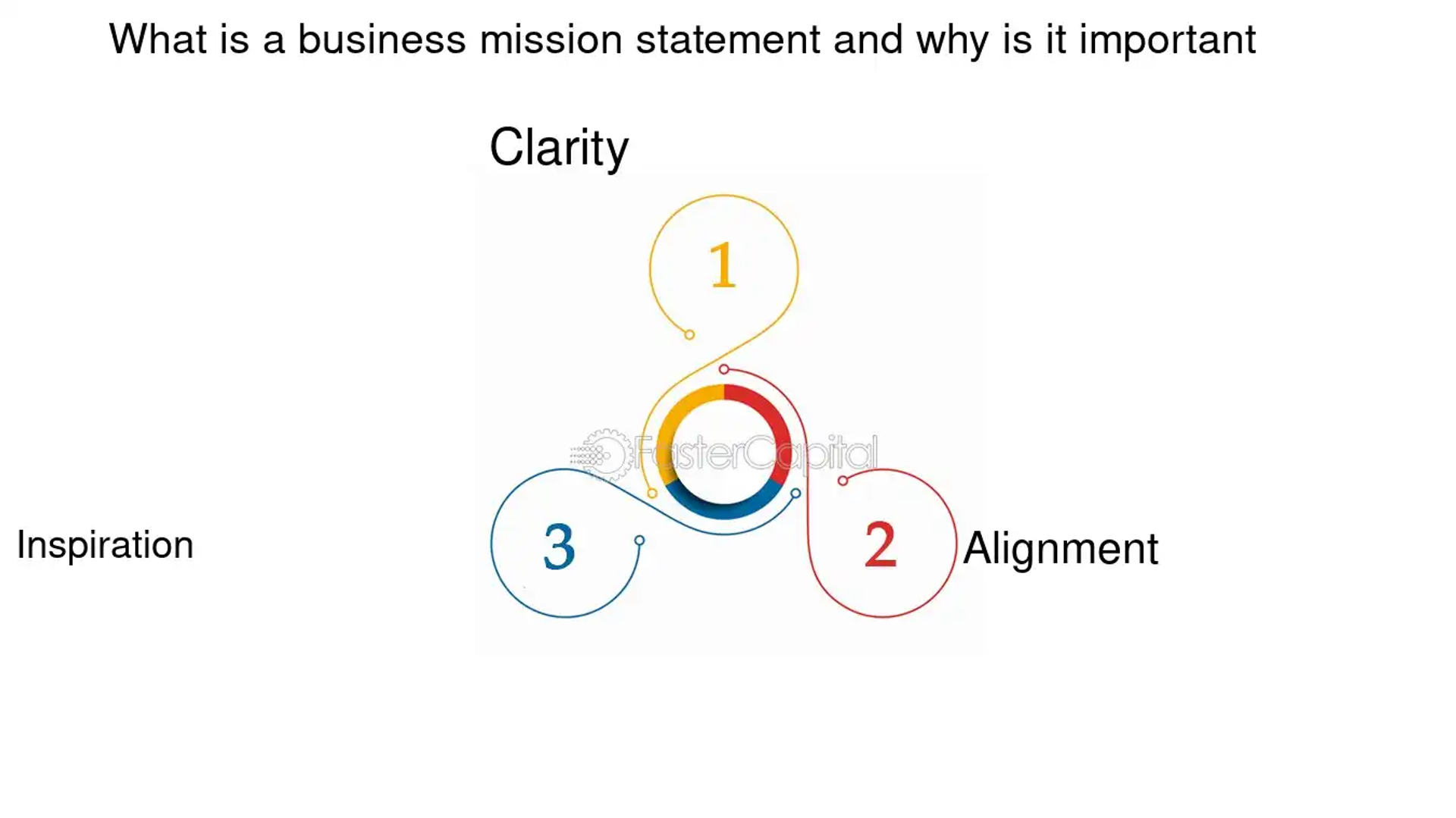 Crafting a Standout Mission Statement Design: Key Principles | Clay