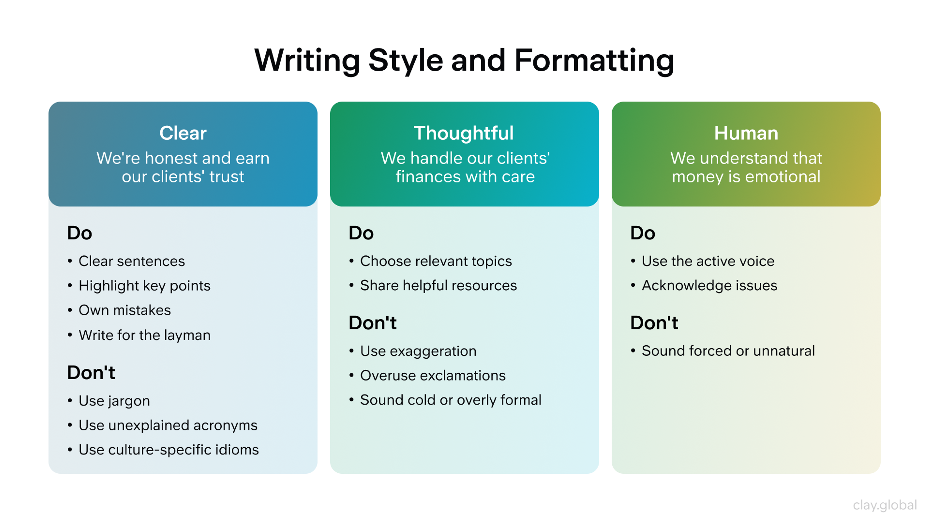 Writing Style and Formatting