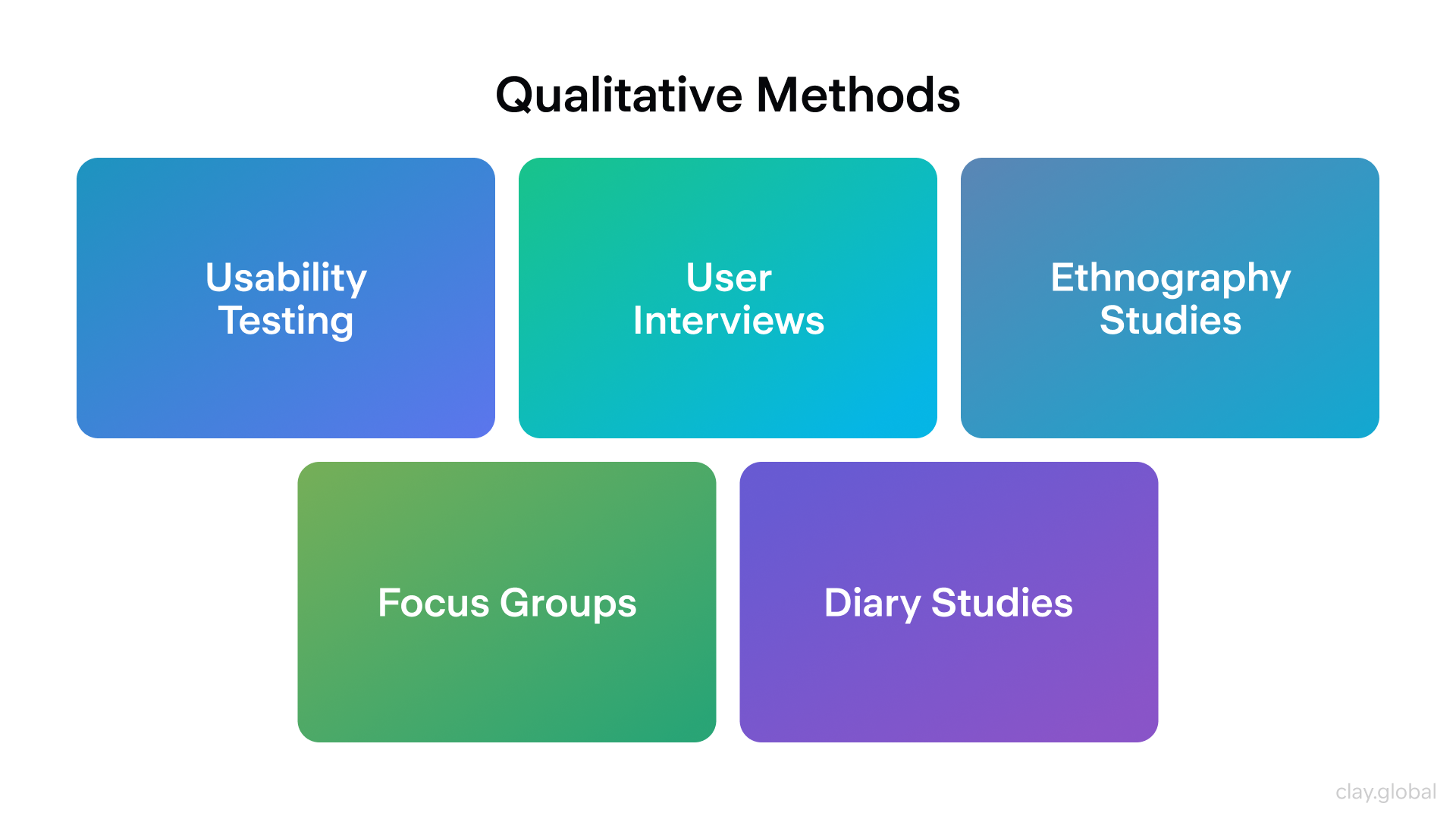 The Ultimate UI/UX Design Guide for 2025 | Clay
