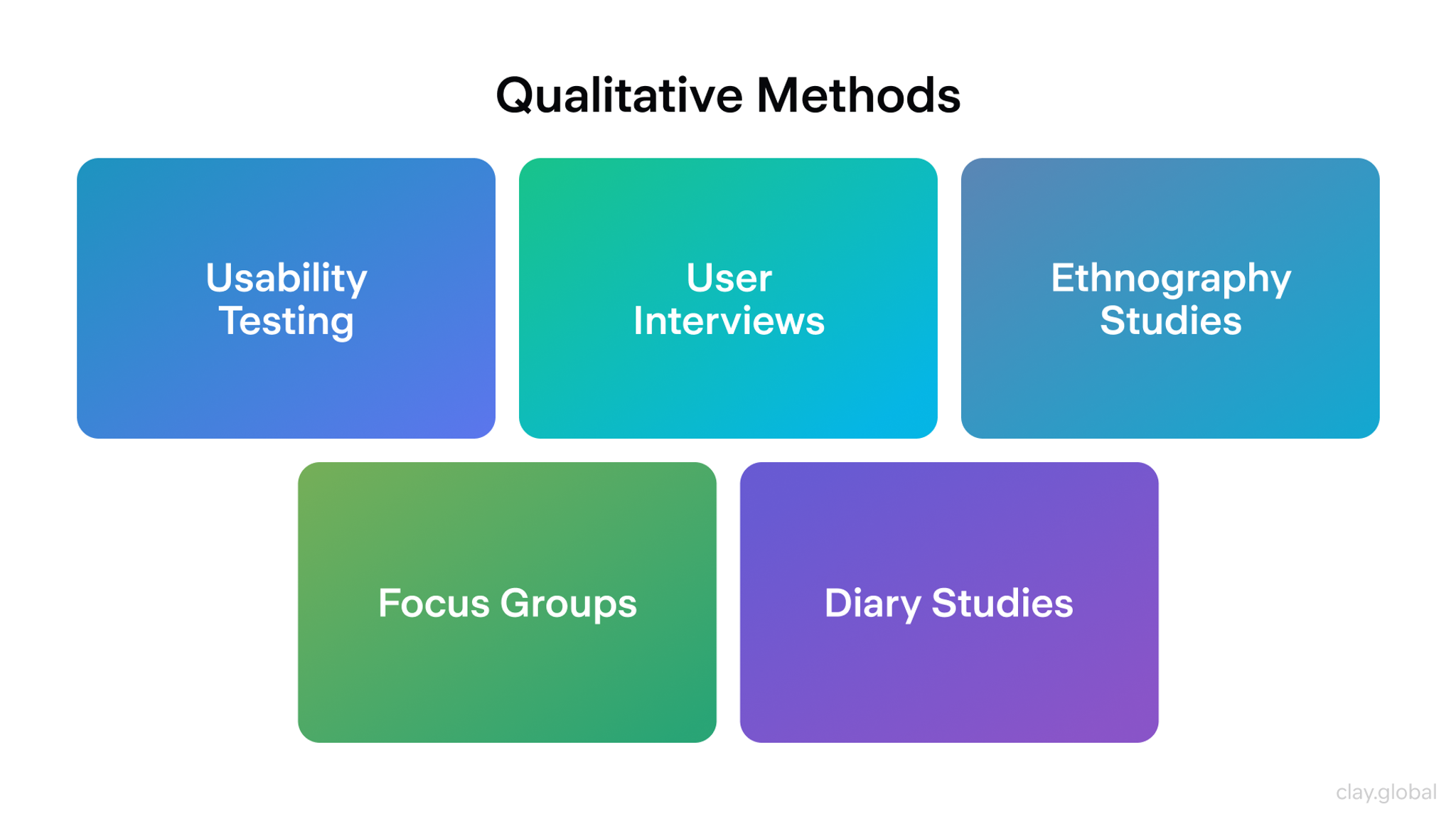 The Ultimate UI/UX Design Guide for 2025 | Clay