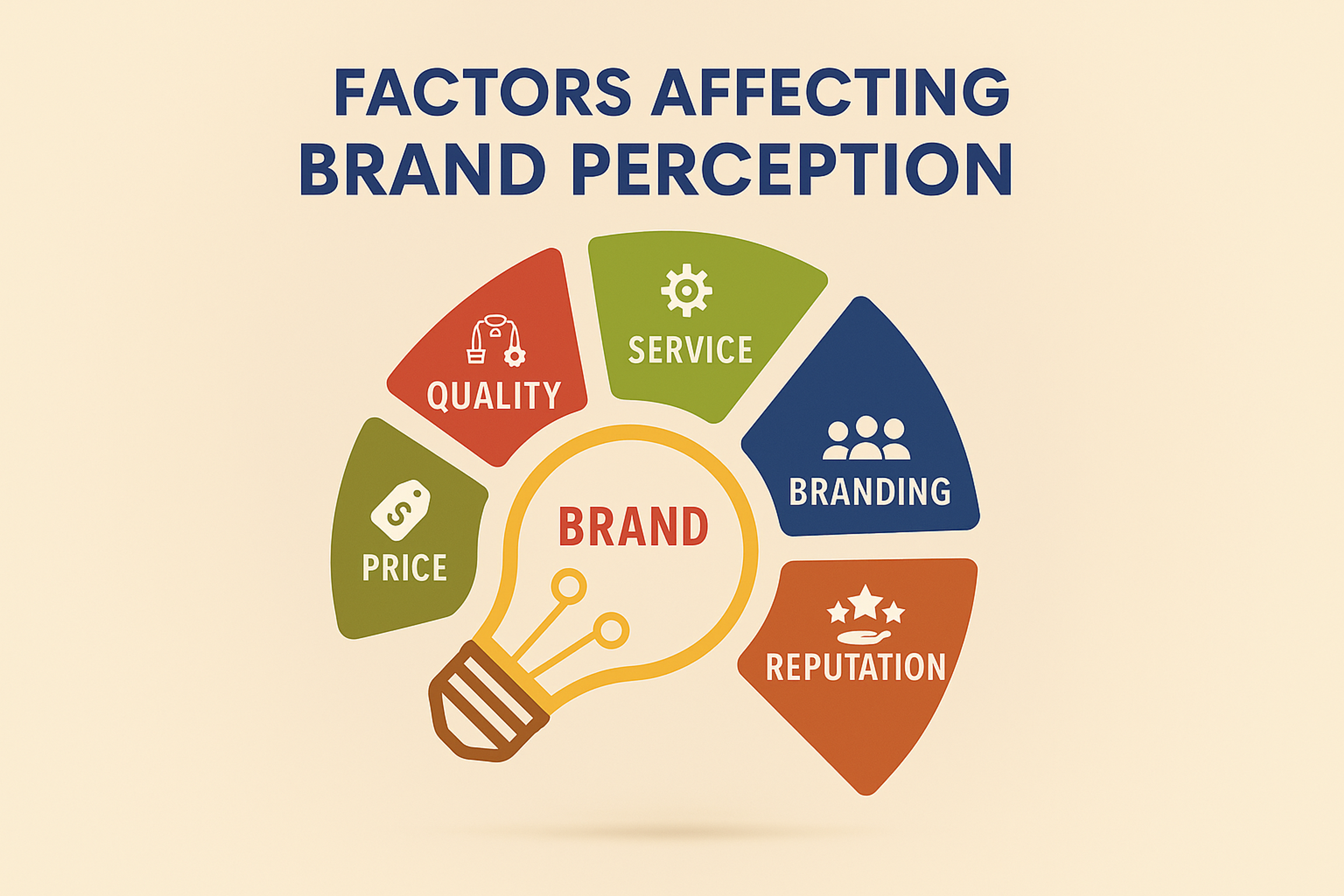 Brand Perception