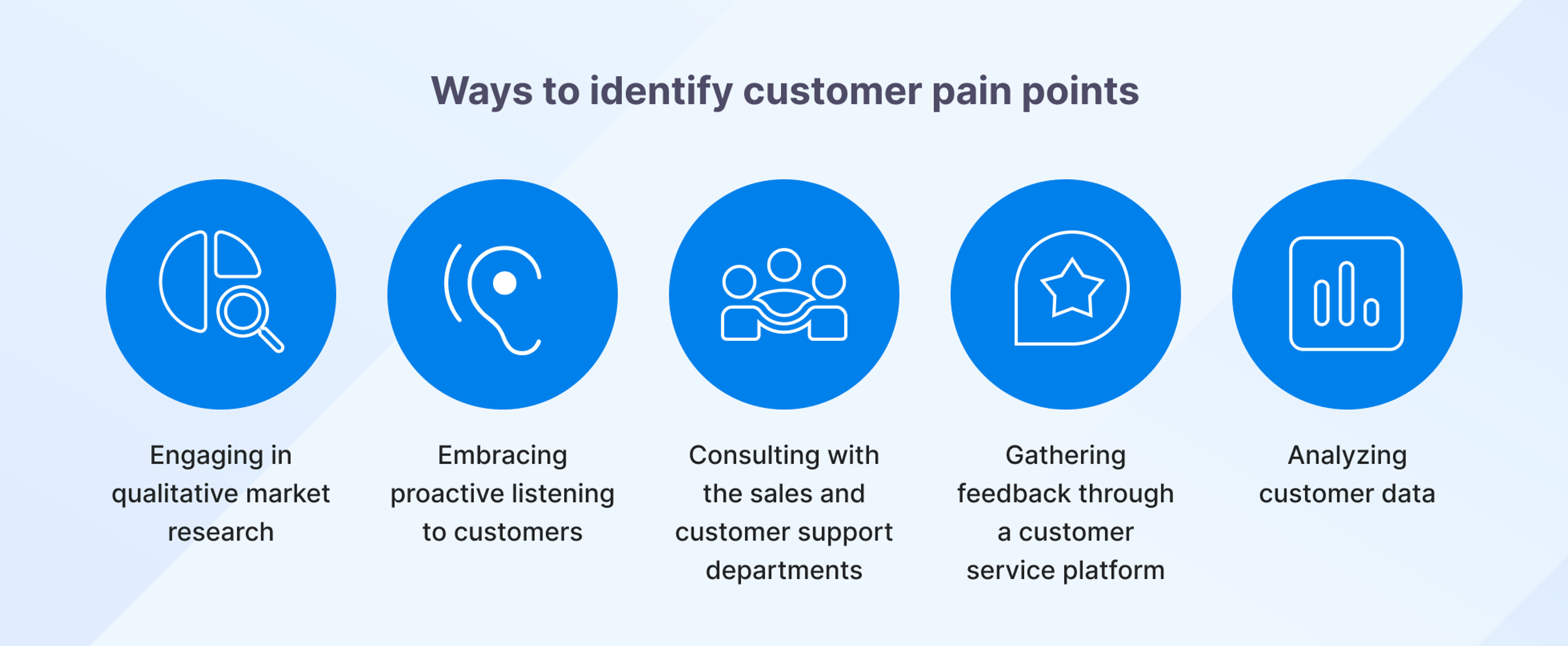 Customer Pain Points