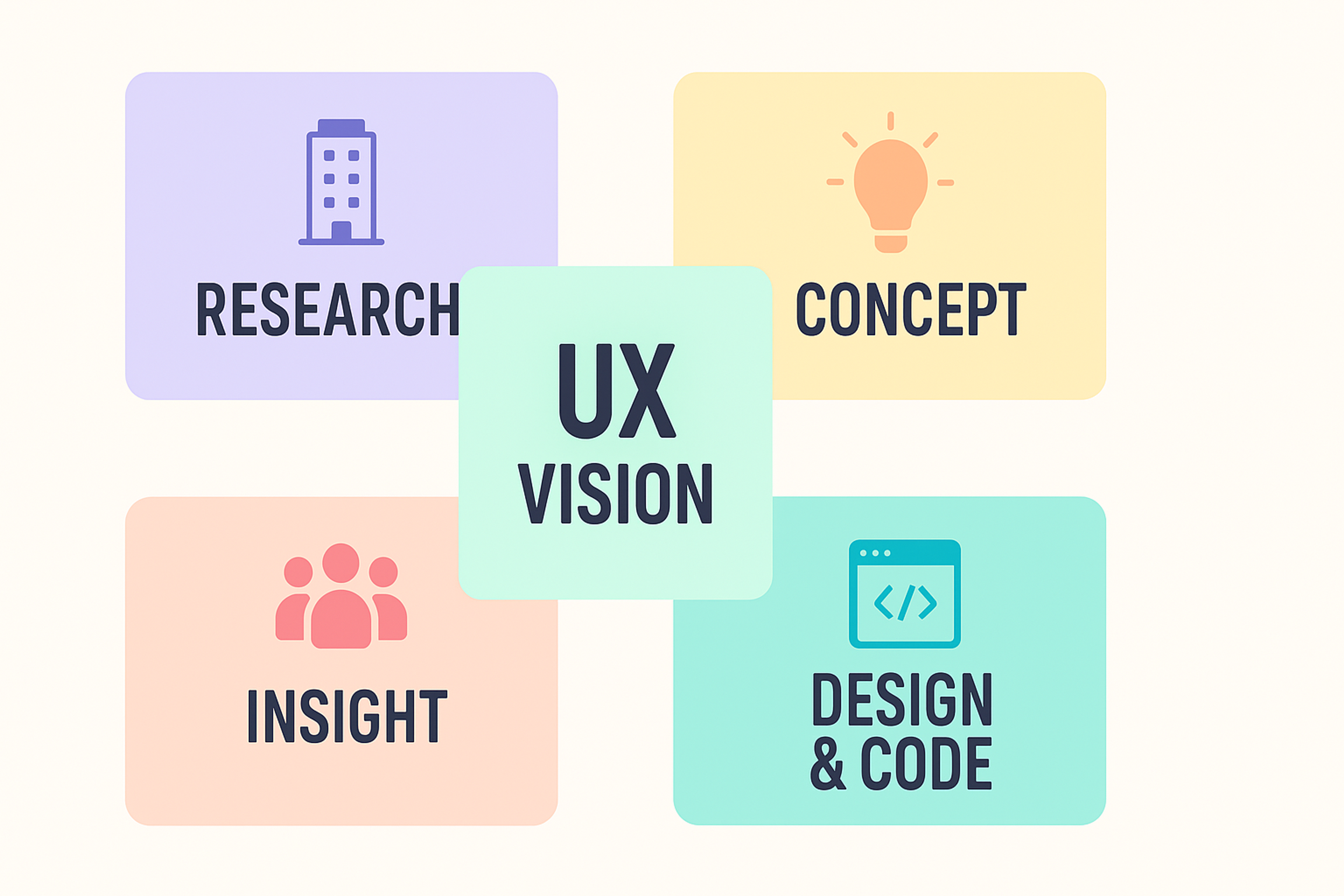 ux vision infographic