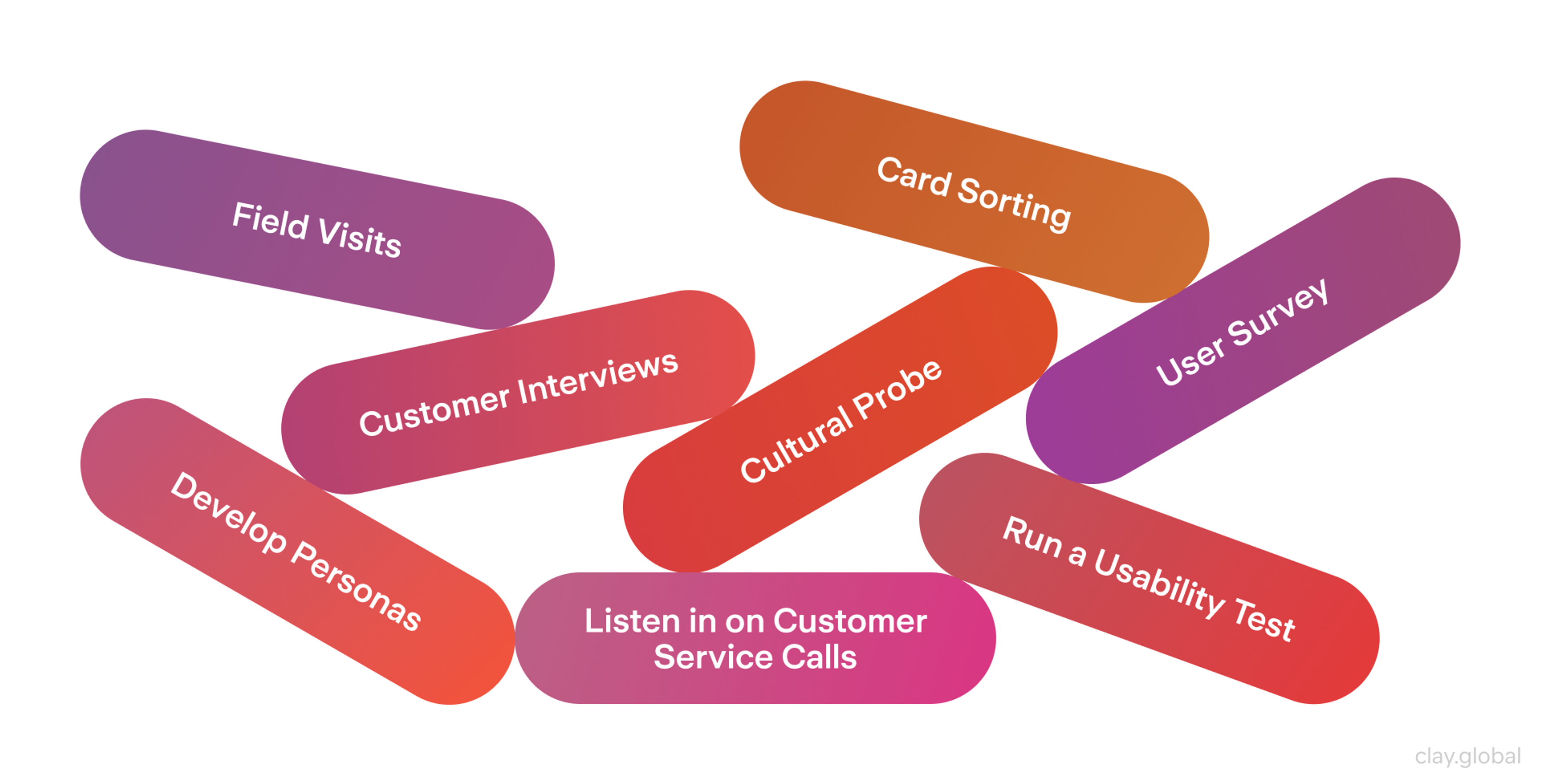 Usability Test and Where It Stands