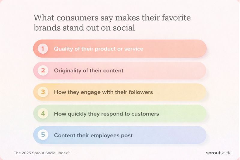 Why is UGC important for brands?