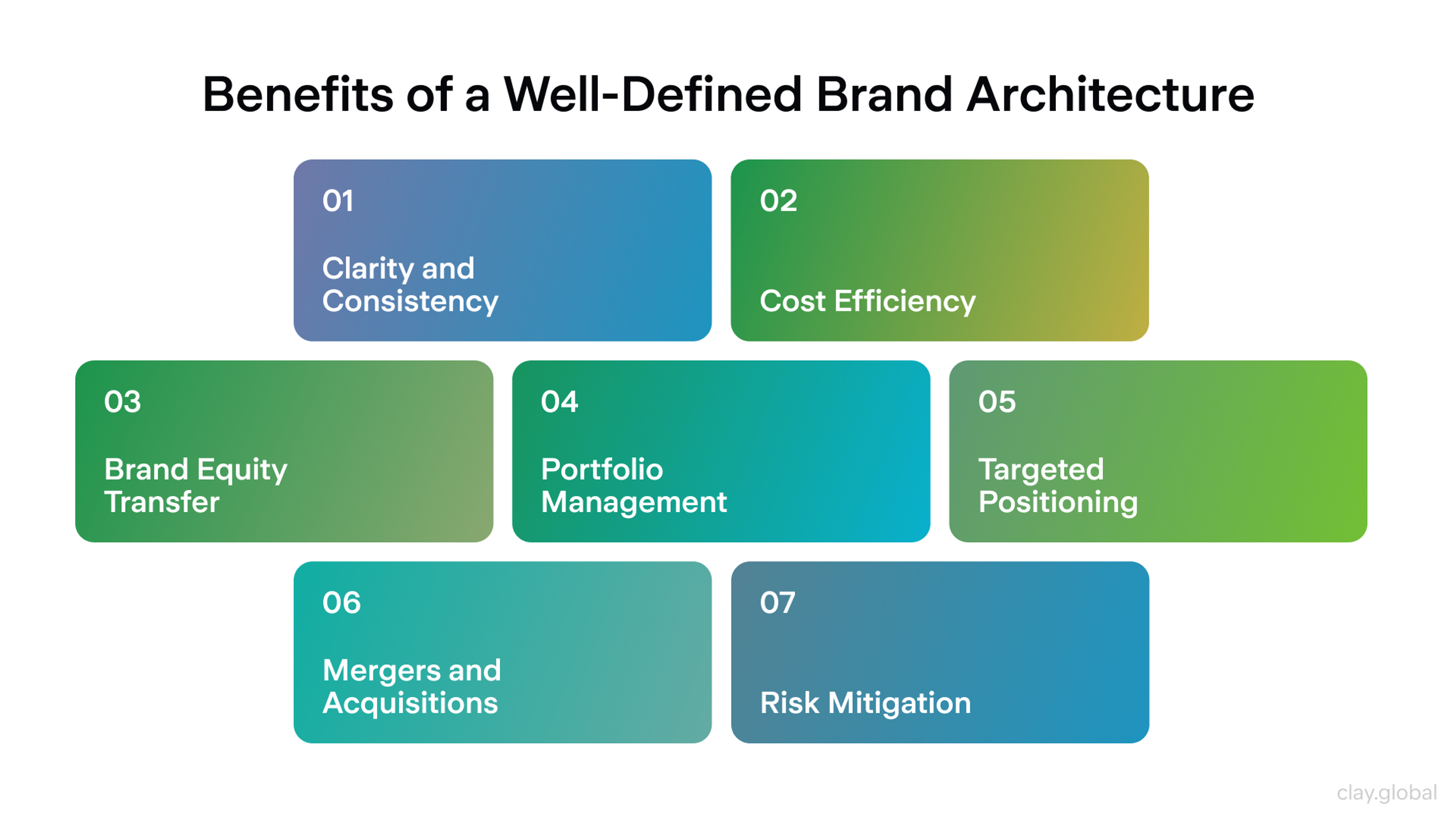 Benefits of a Well-Defined Brand Architecture
