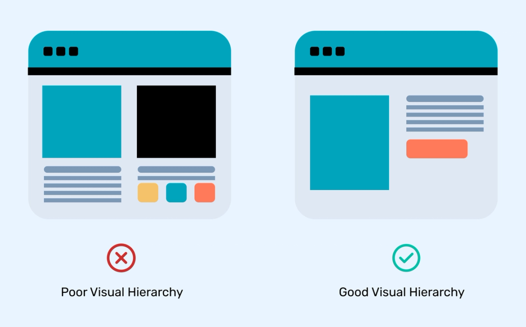 Good Hierarchy Example Visual Hierarchy: Web Design Tips 2024 | Clay