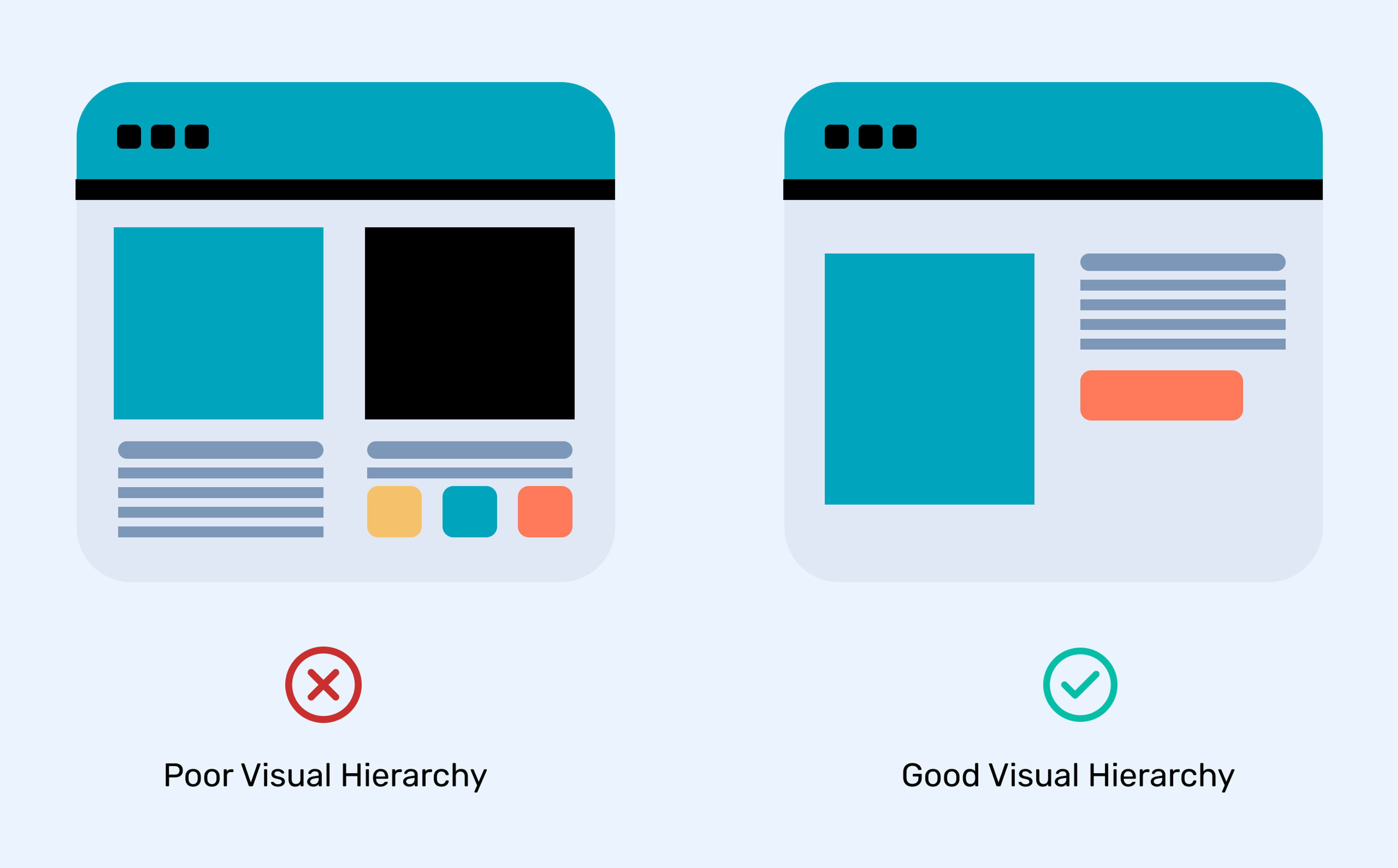 Comparison of poor and good visual hierarchy in design
