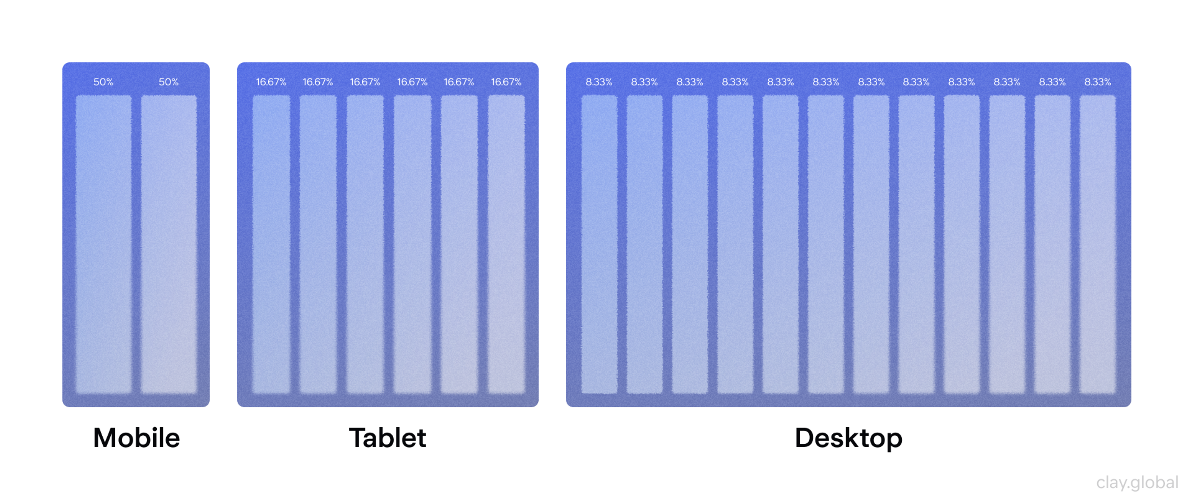Fluid Grids Example