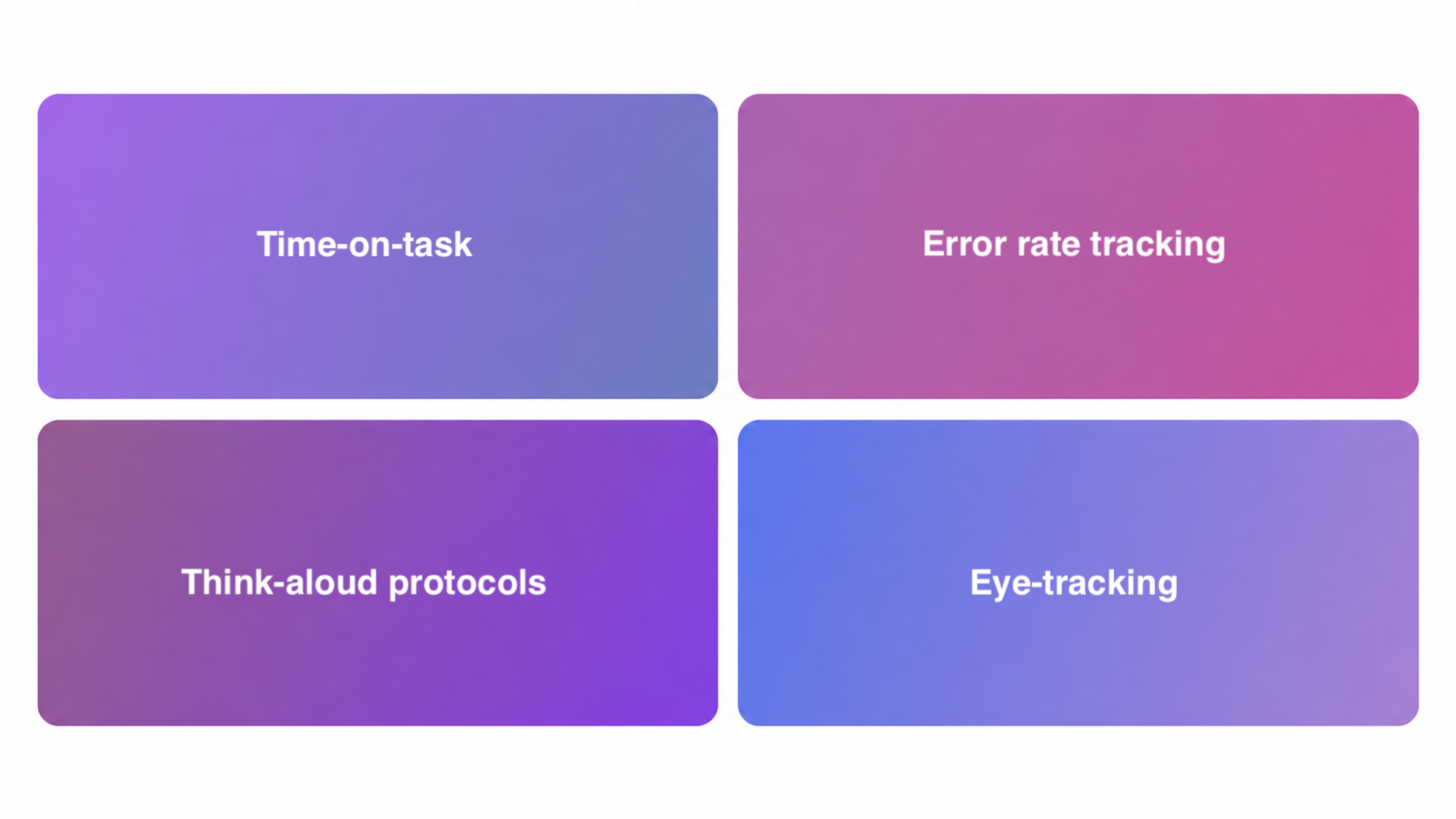 Cognitive Load Signals to Track
