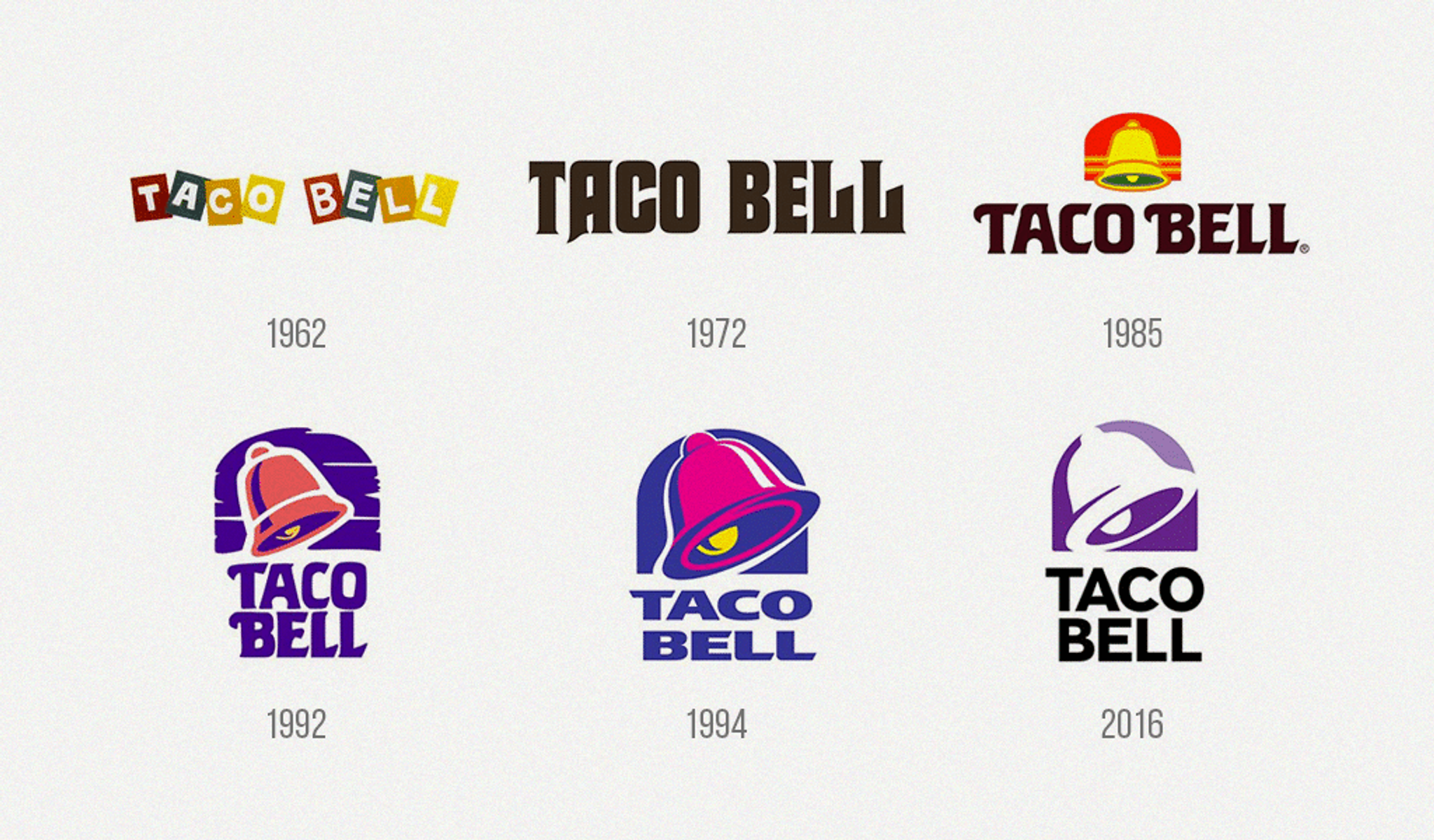 Taco Bell logo changes