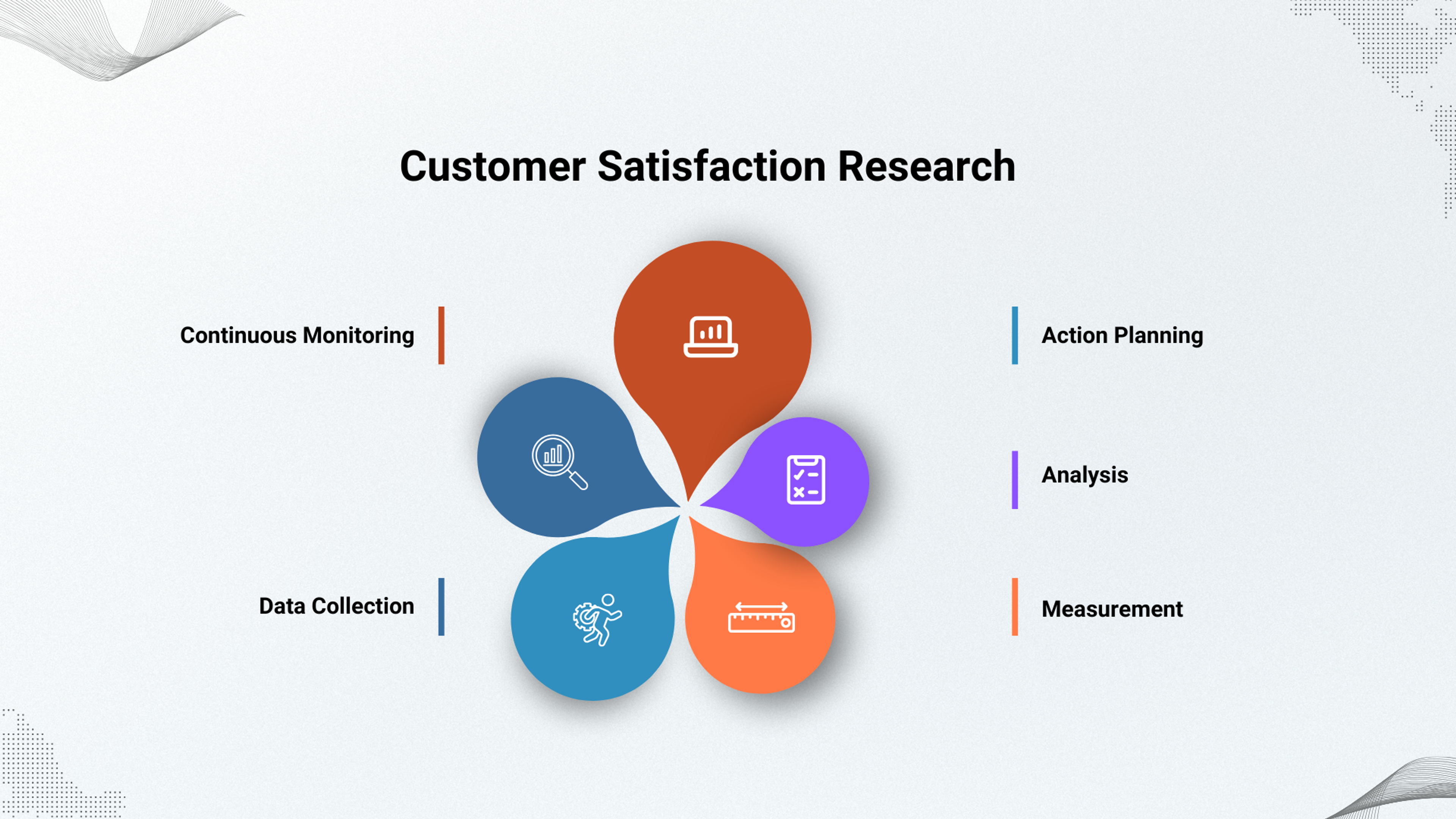 Customer Satisfaction Research infographics