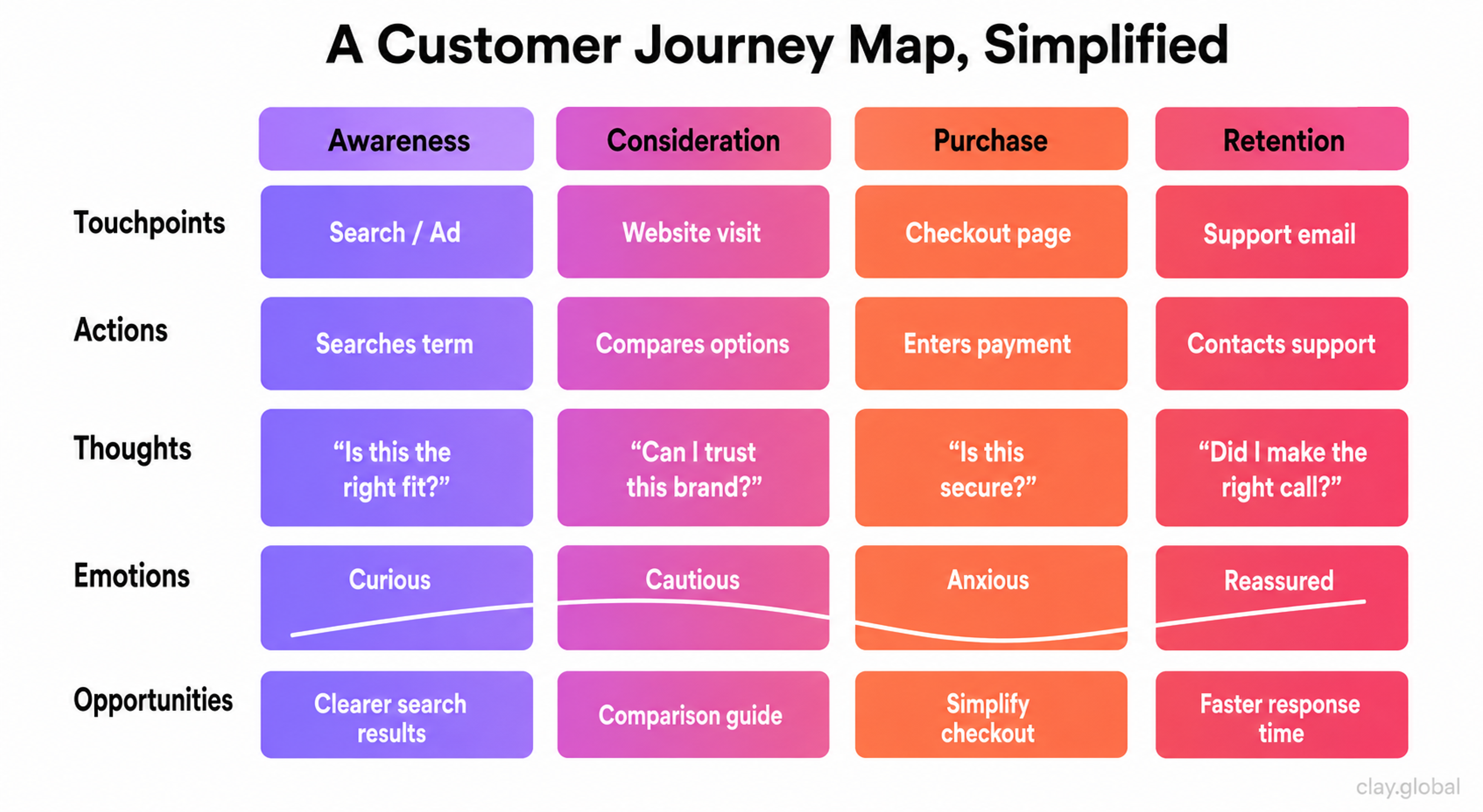 What Is a Customer Journey Map?