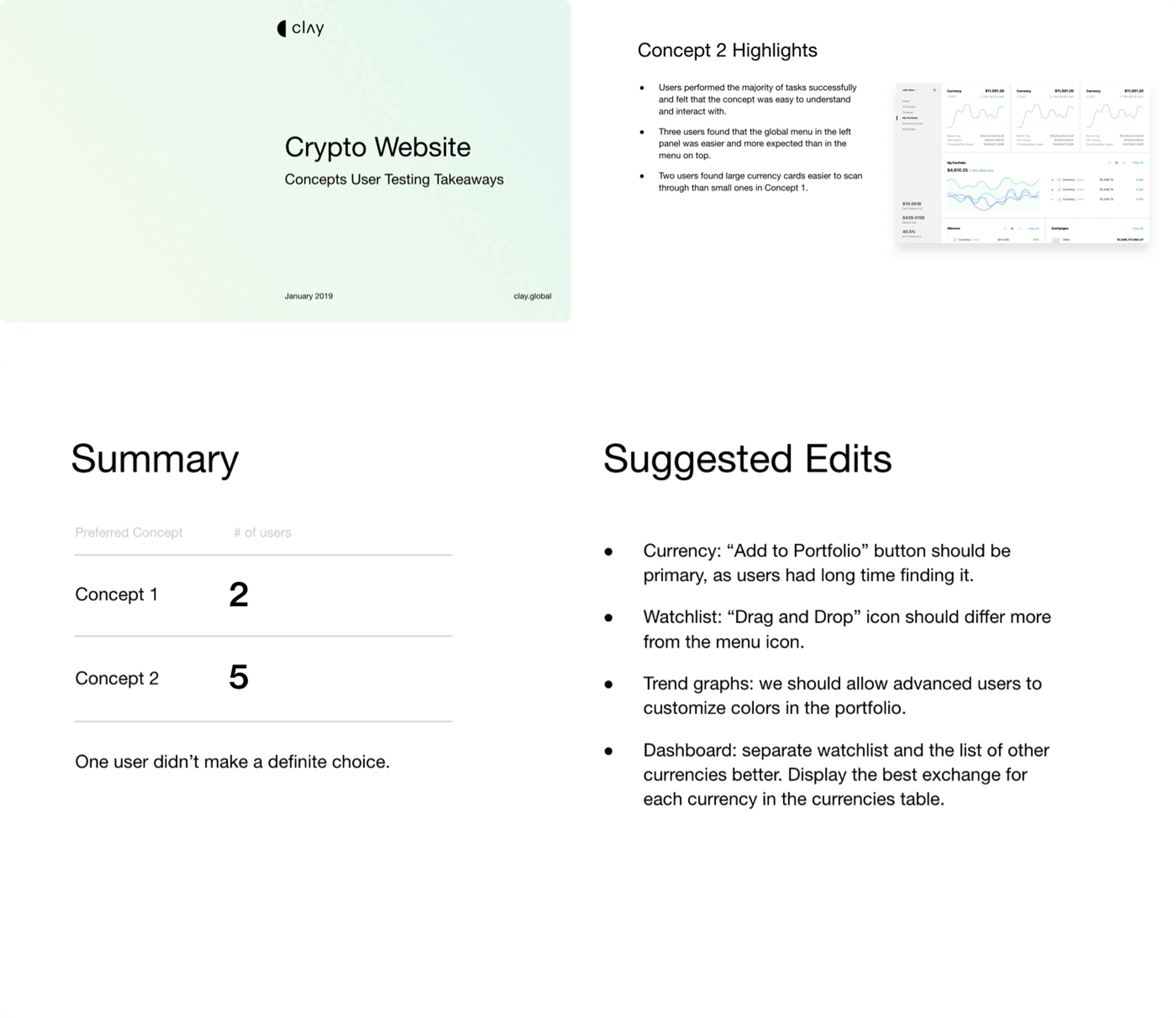 User testing report example
