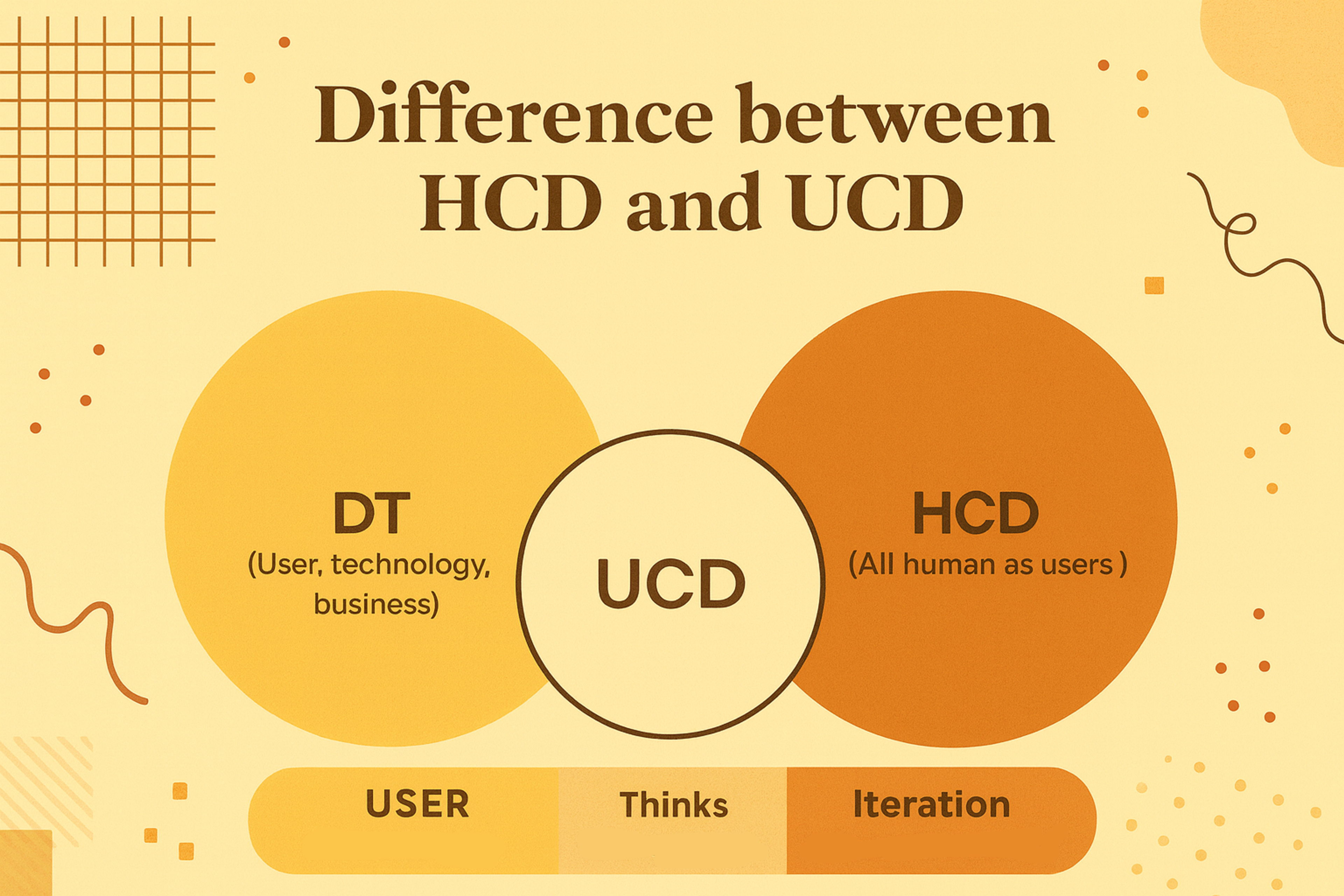 Design Thinking (DT) vs User-Centered Design (UCD) vs Human-Centered Design (HCD)