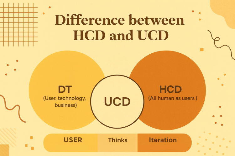 User-Centered Design (UCD): How to Design for People, Not Just Pixels ...