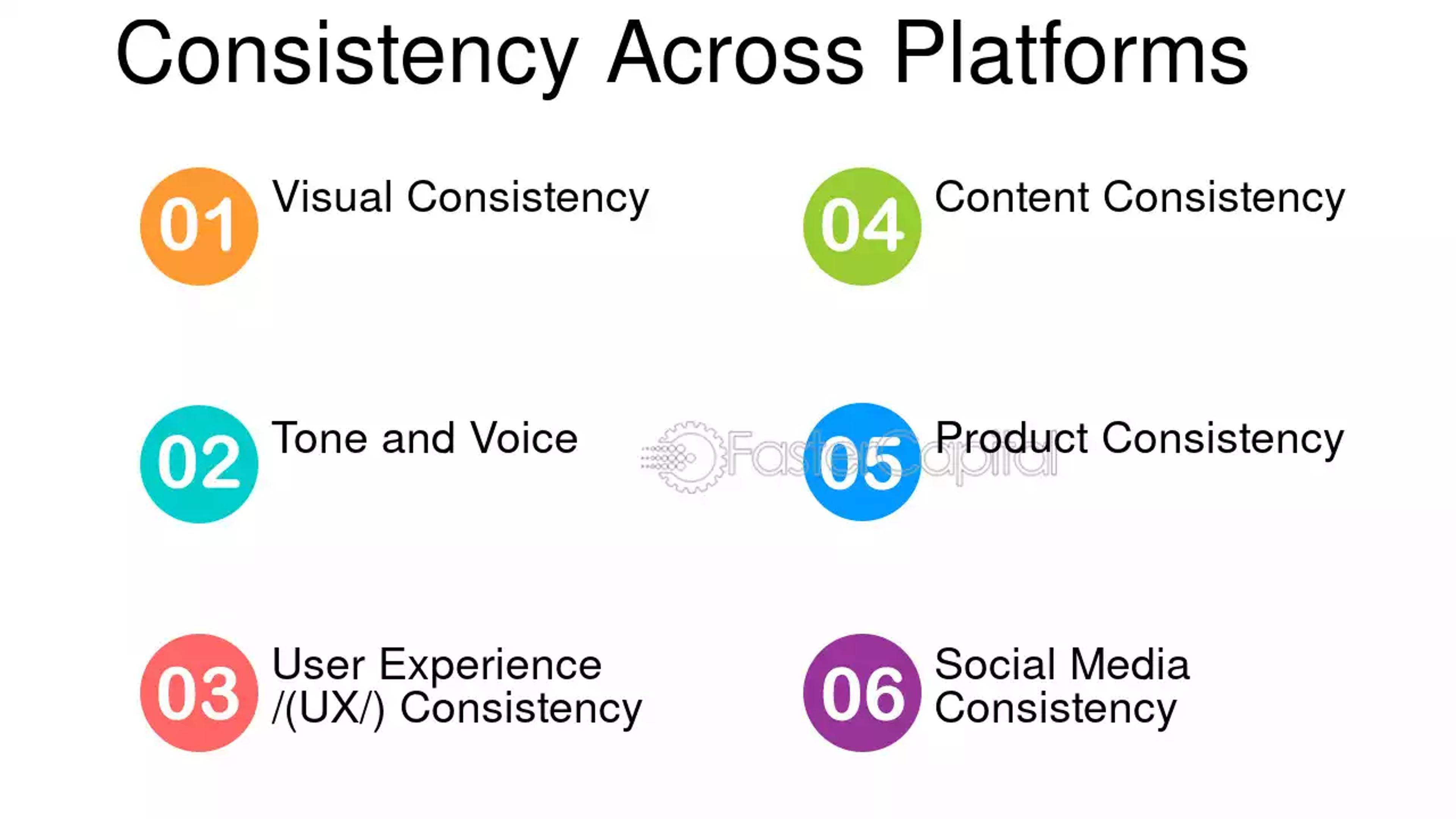 Consistency across platform