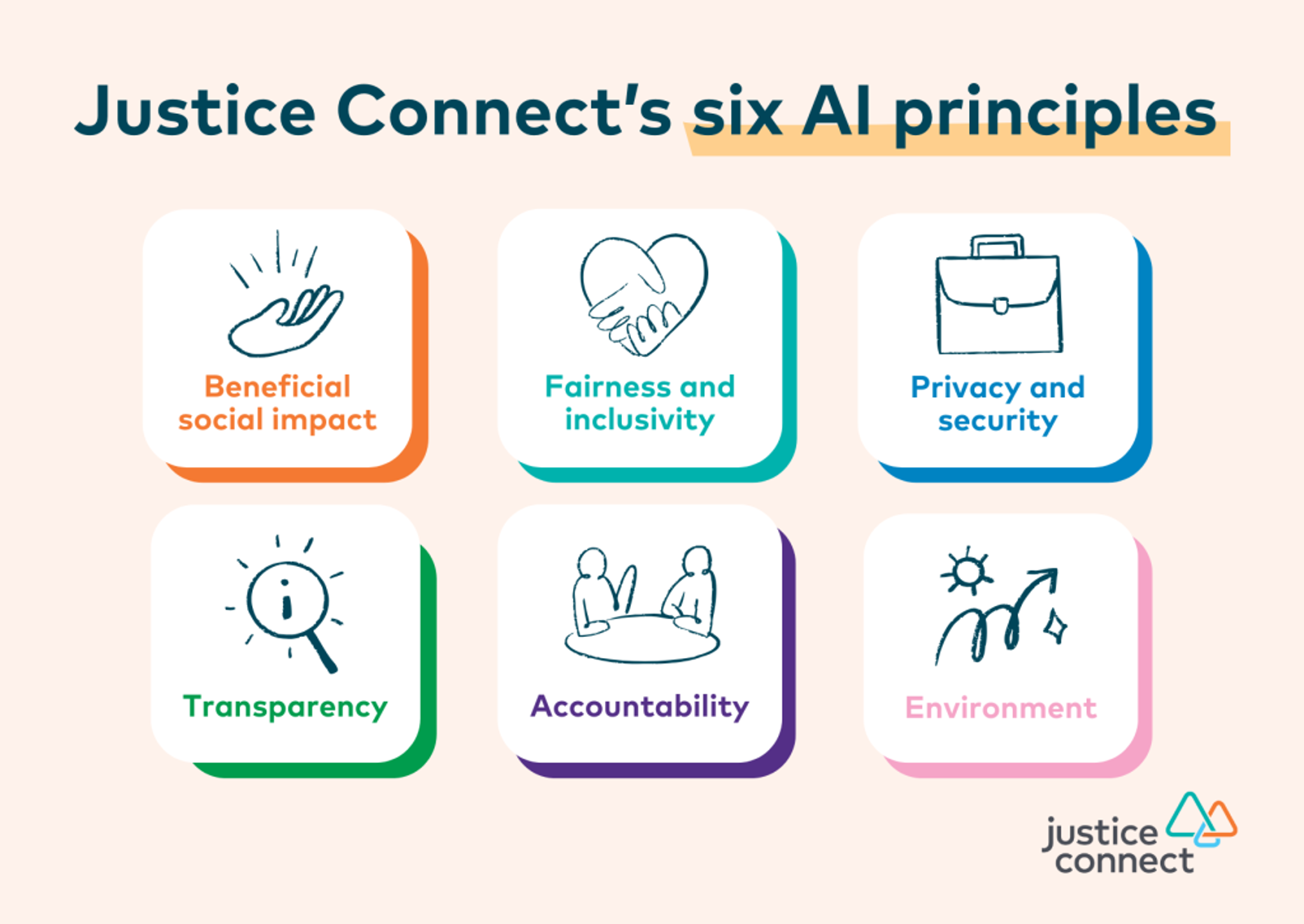 six AI principles
