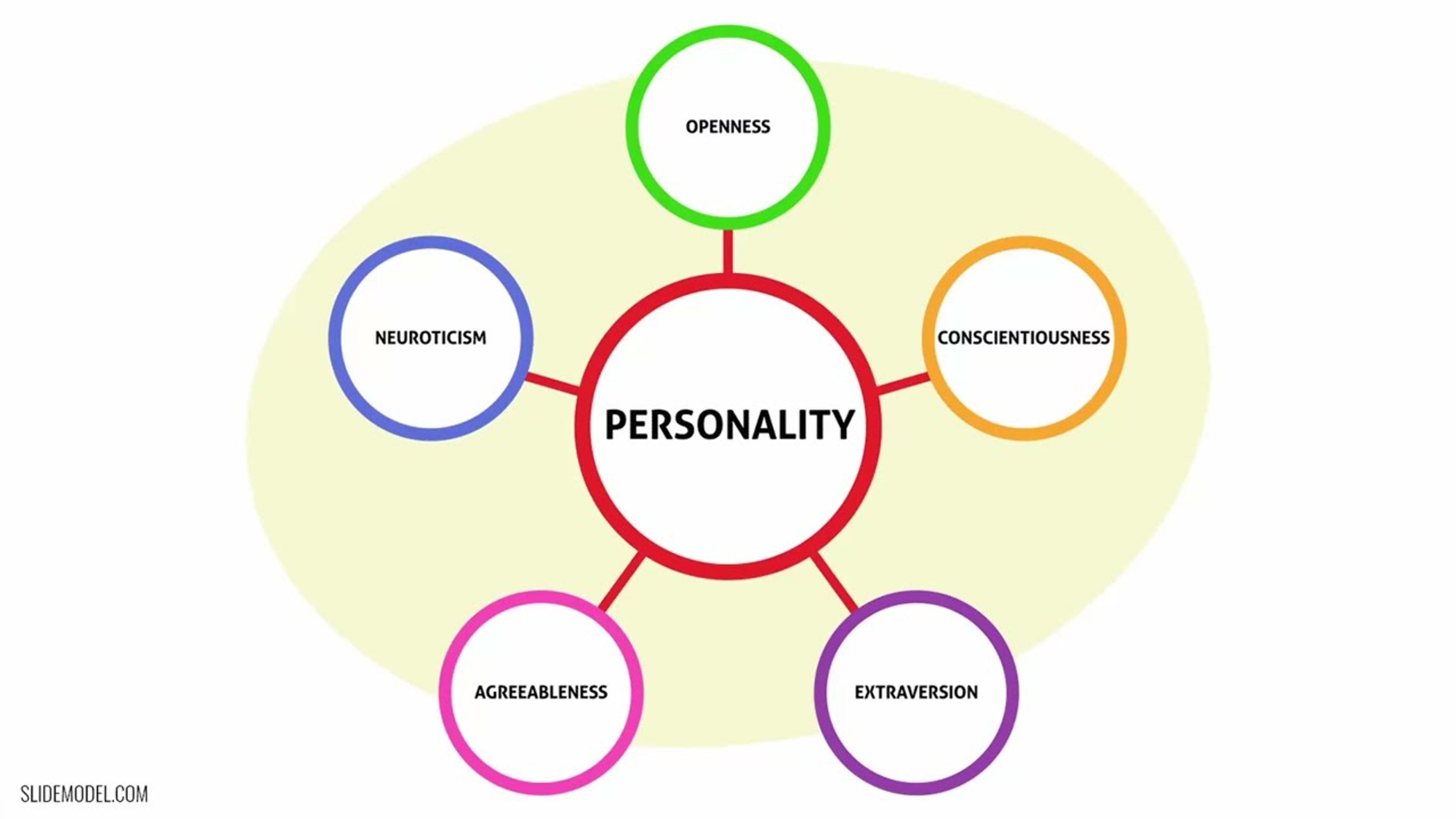 personality graphic