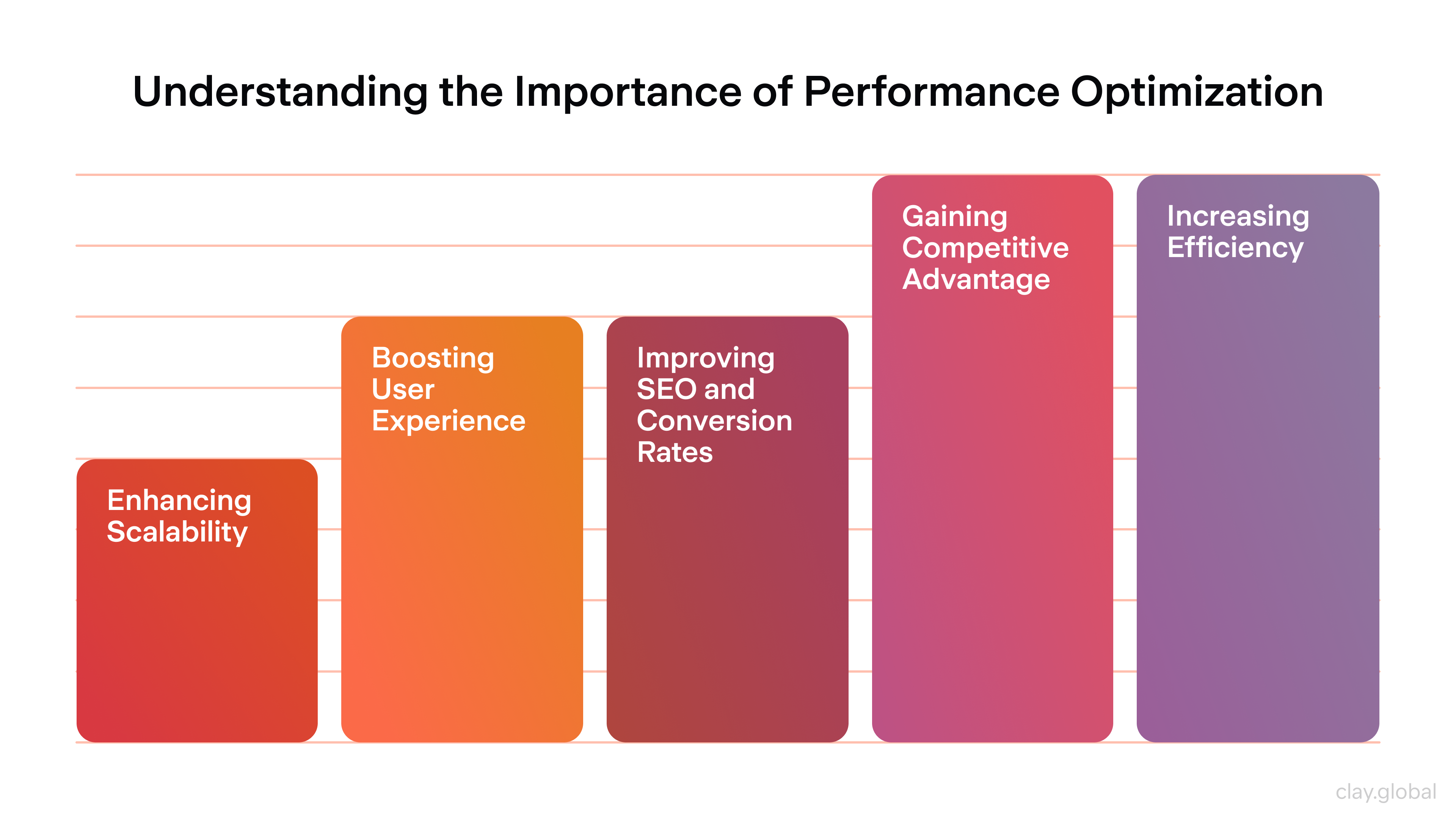 Understanding the Importance of Performance Optimization