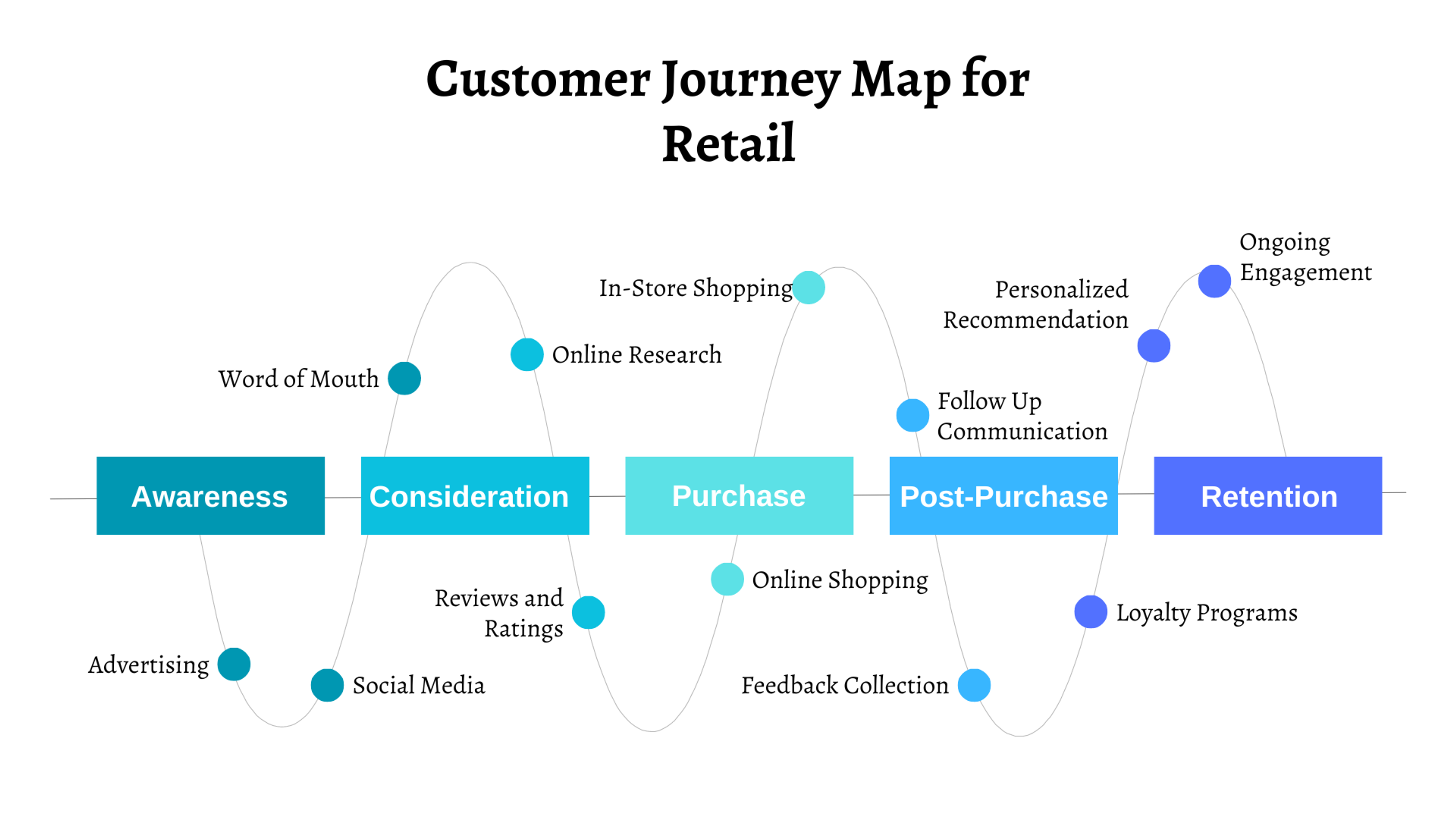 Customer Journey Mapping for Ecommerce