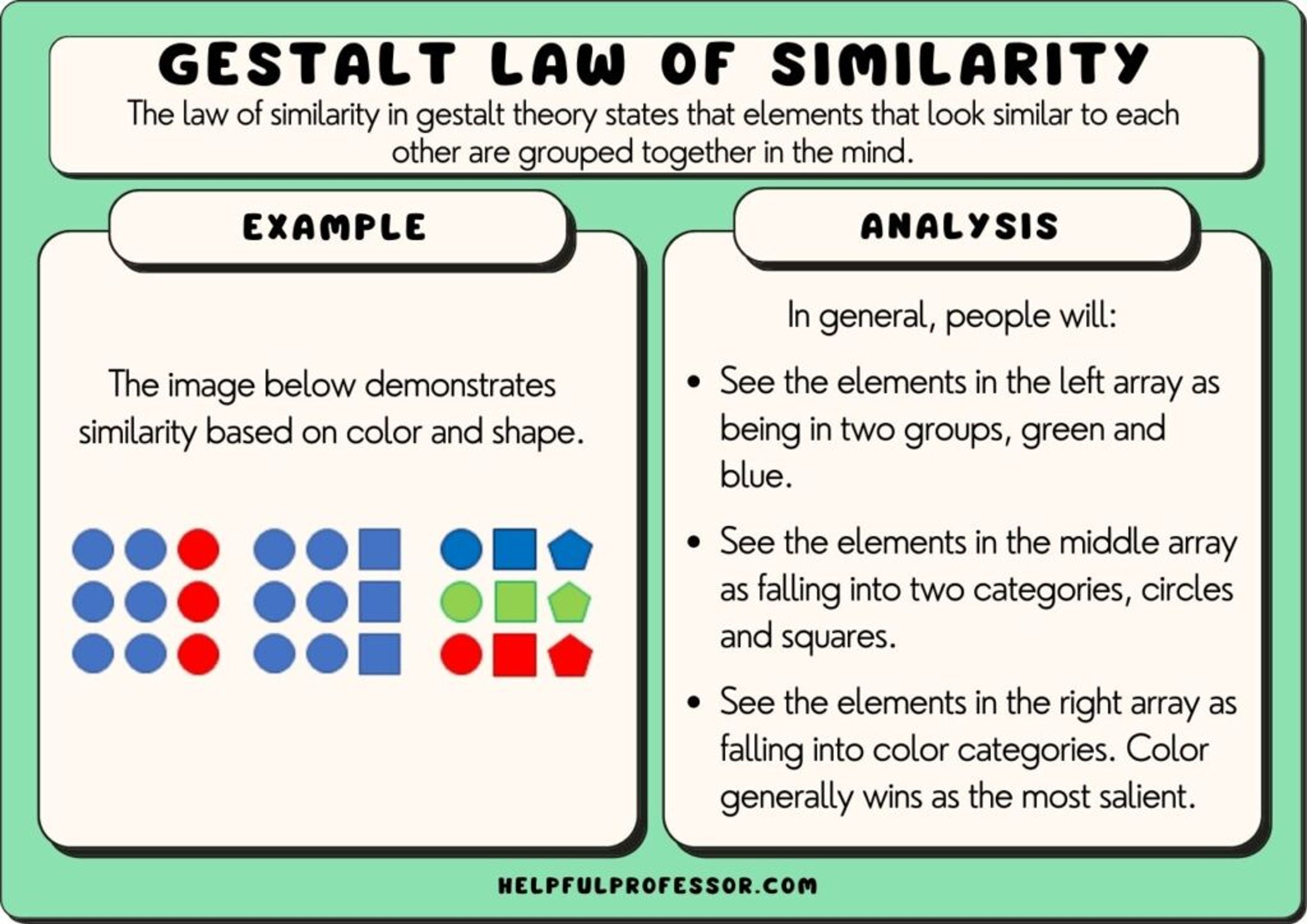 How the Law of Similarity Shapes Web Design | Clay