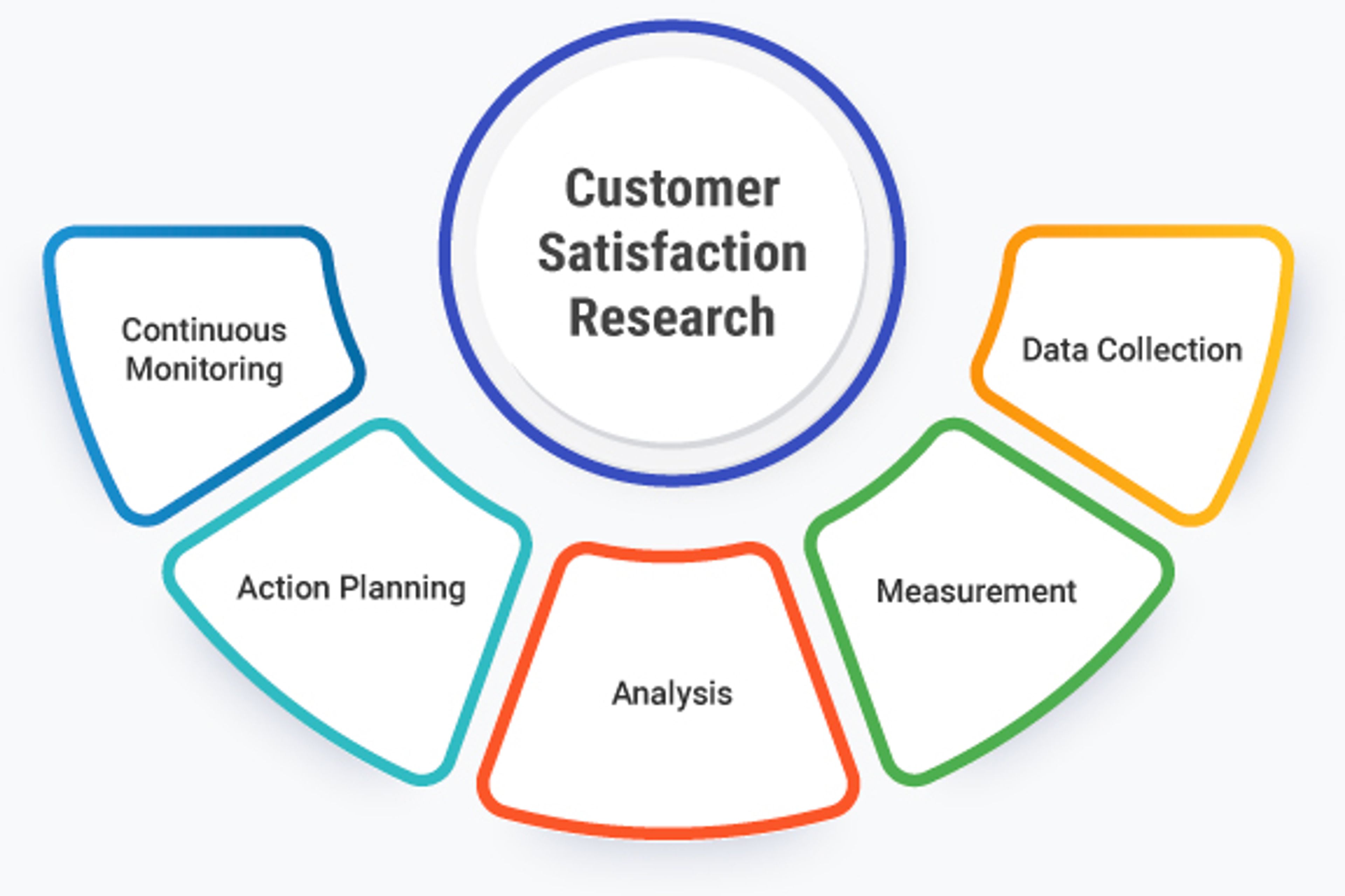 Customer Satisfaction Software Development Brand Recognition: What It Is & How to Build It | Clay