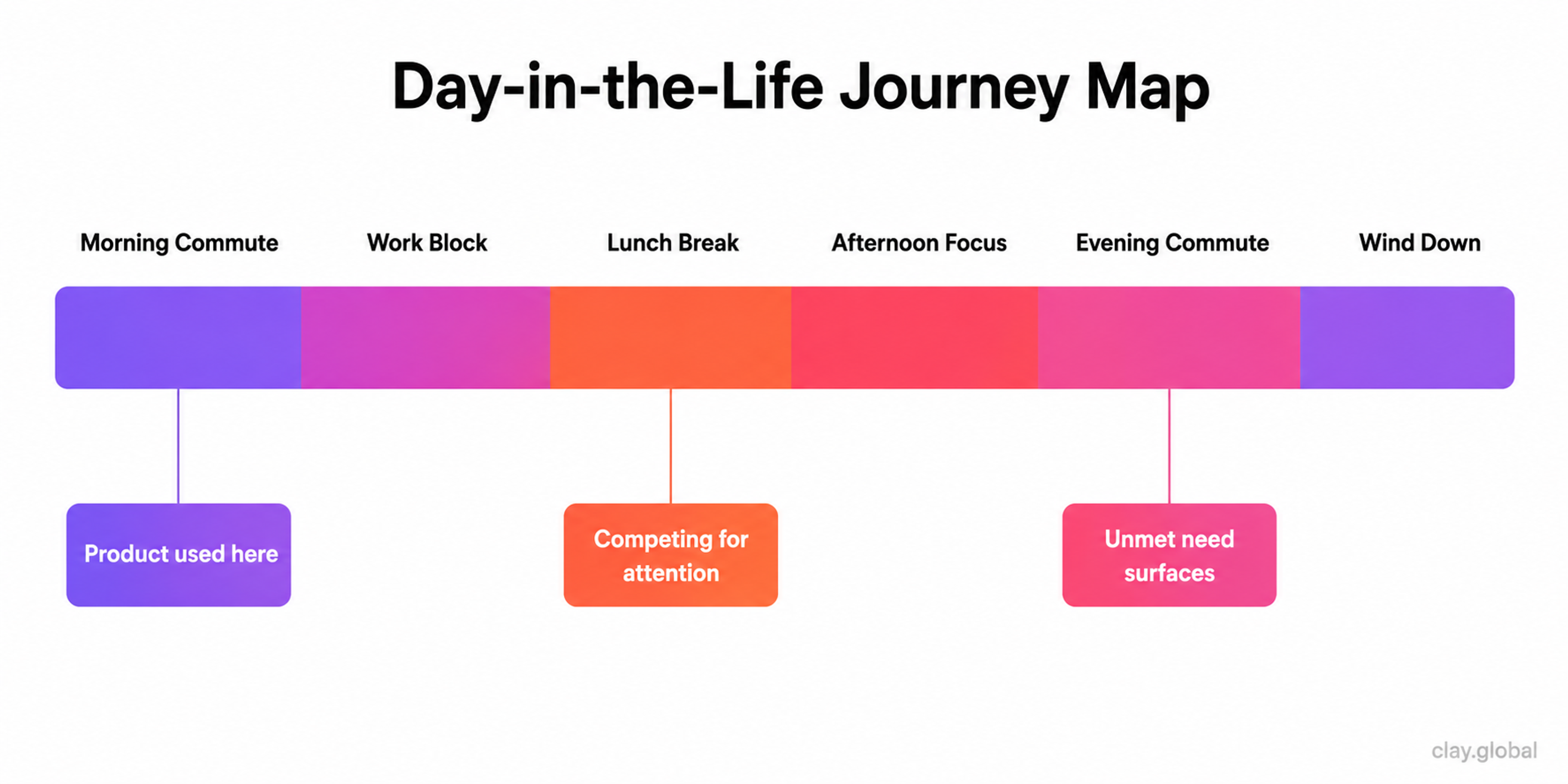 Day-in-the-life map template