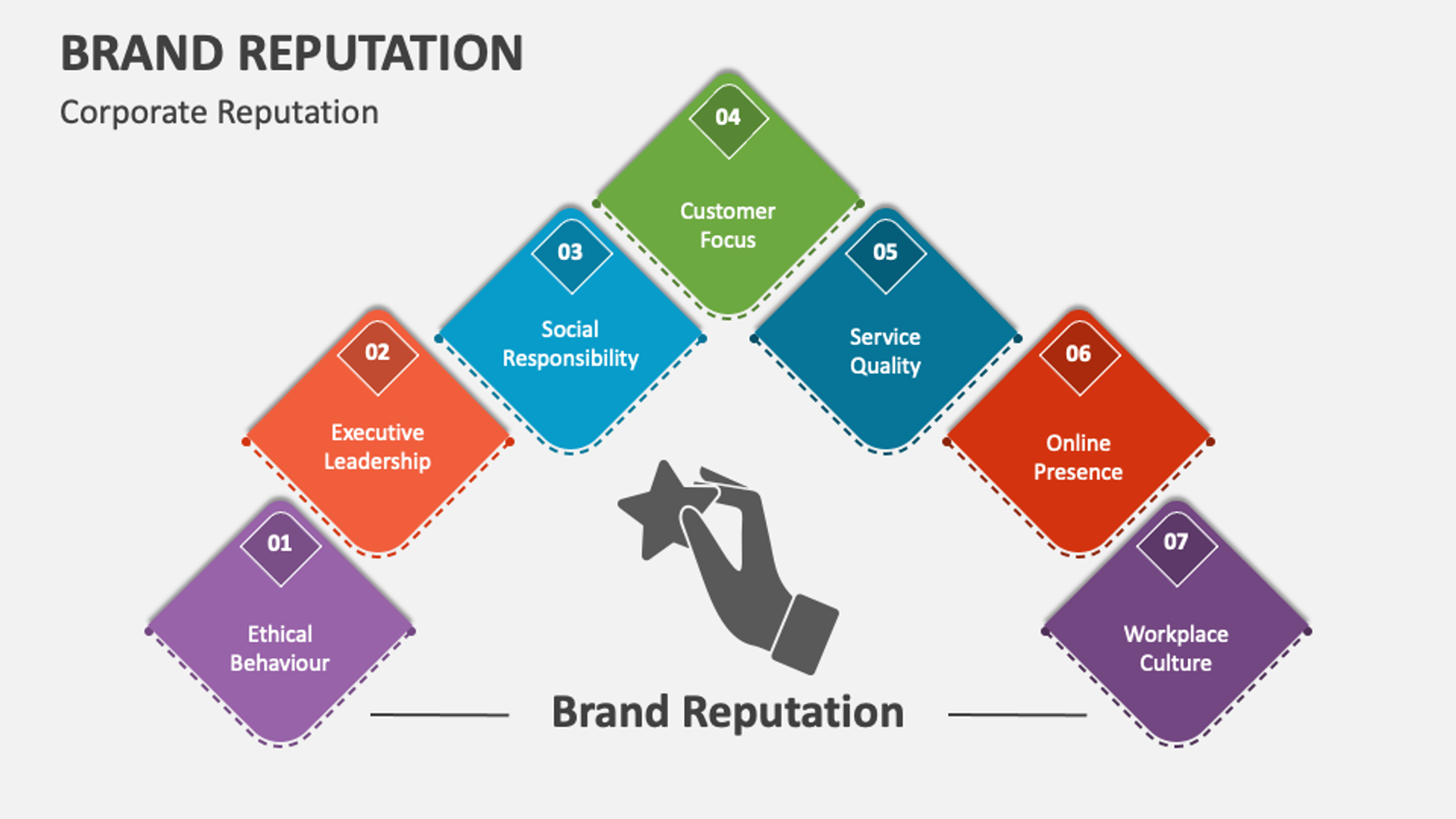 Brand reputation infographic