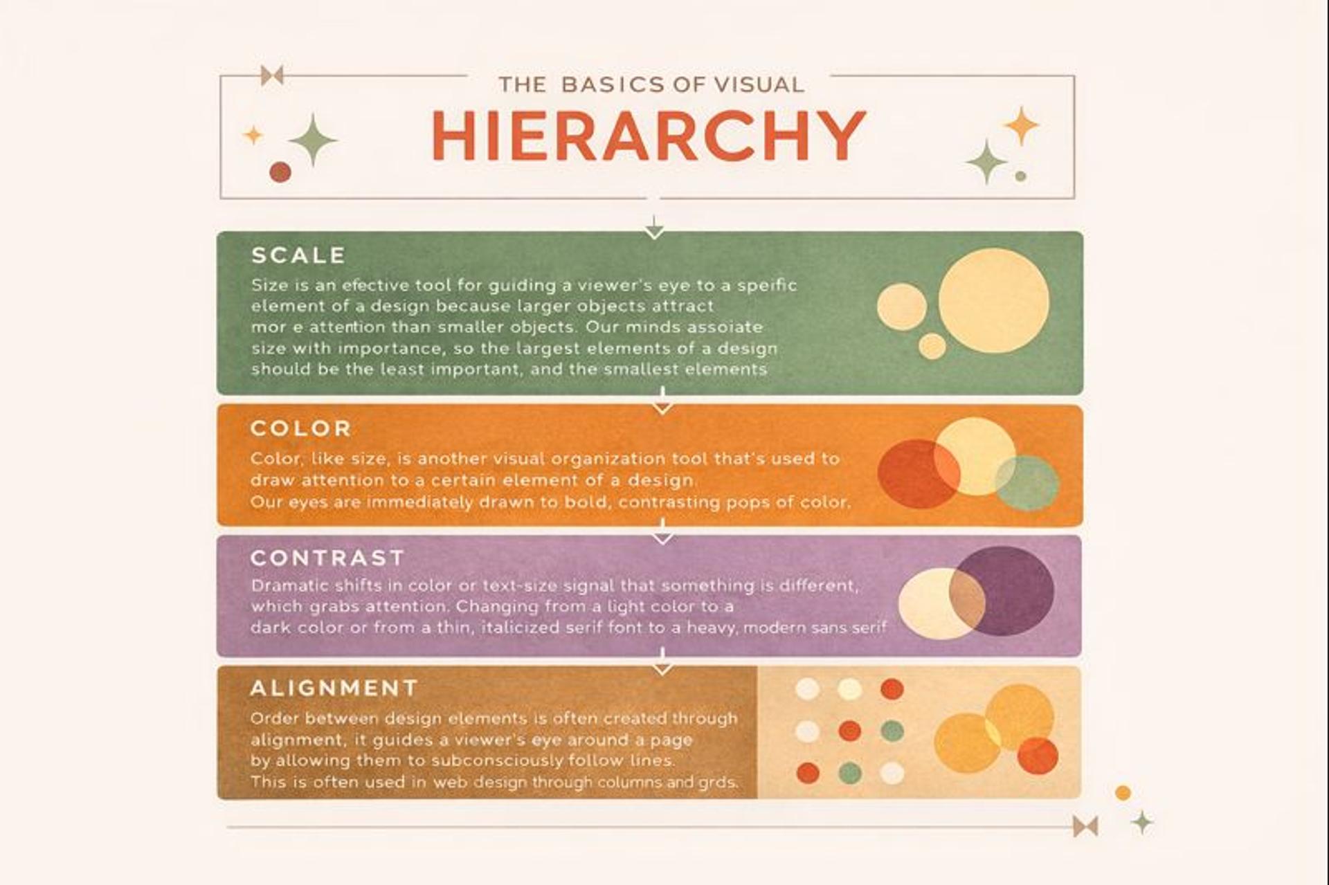 Basics of visual hierarchy in design