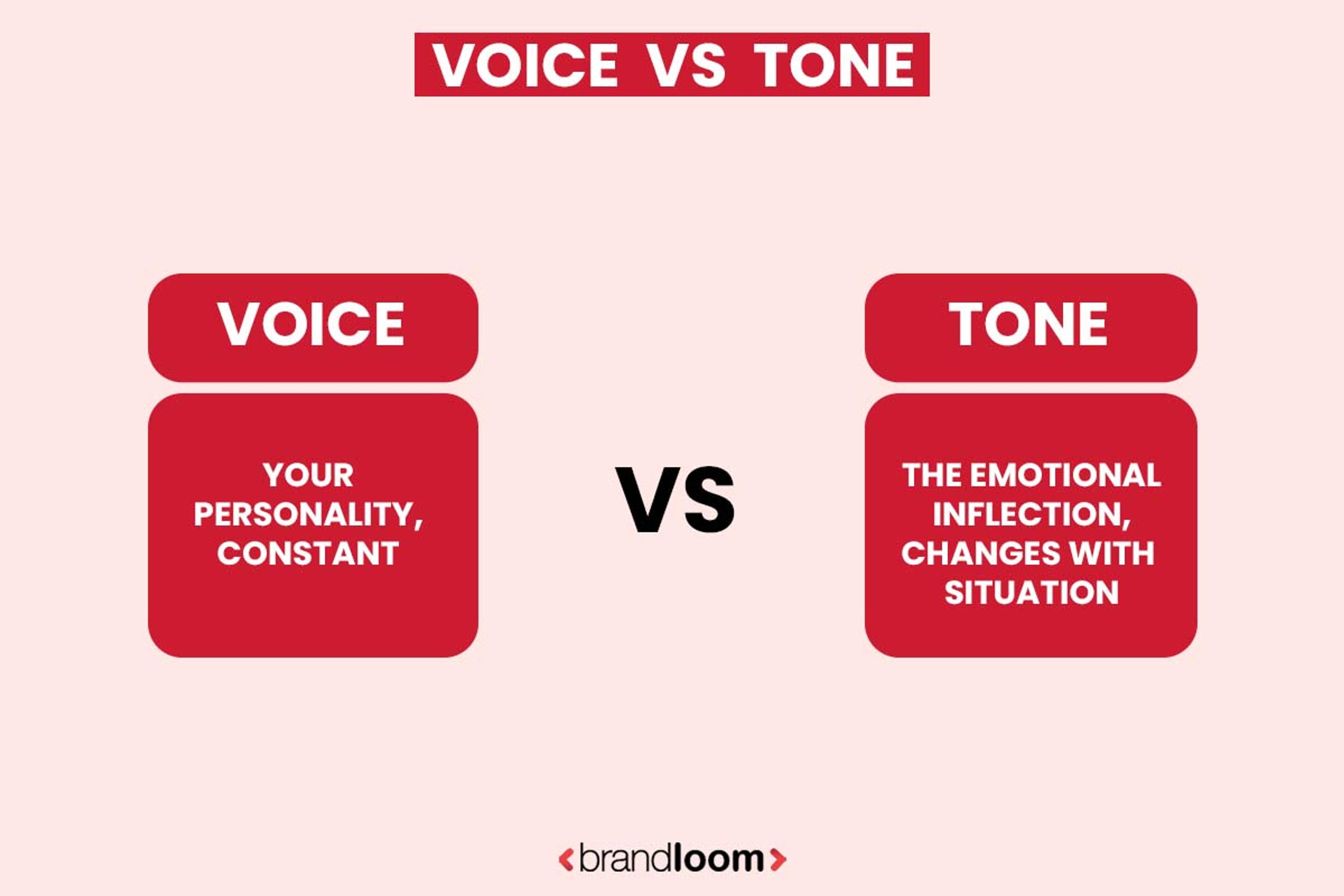 voice vs. tone