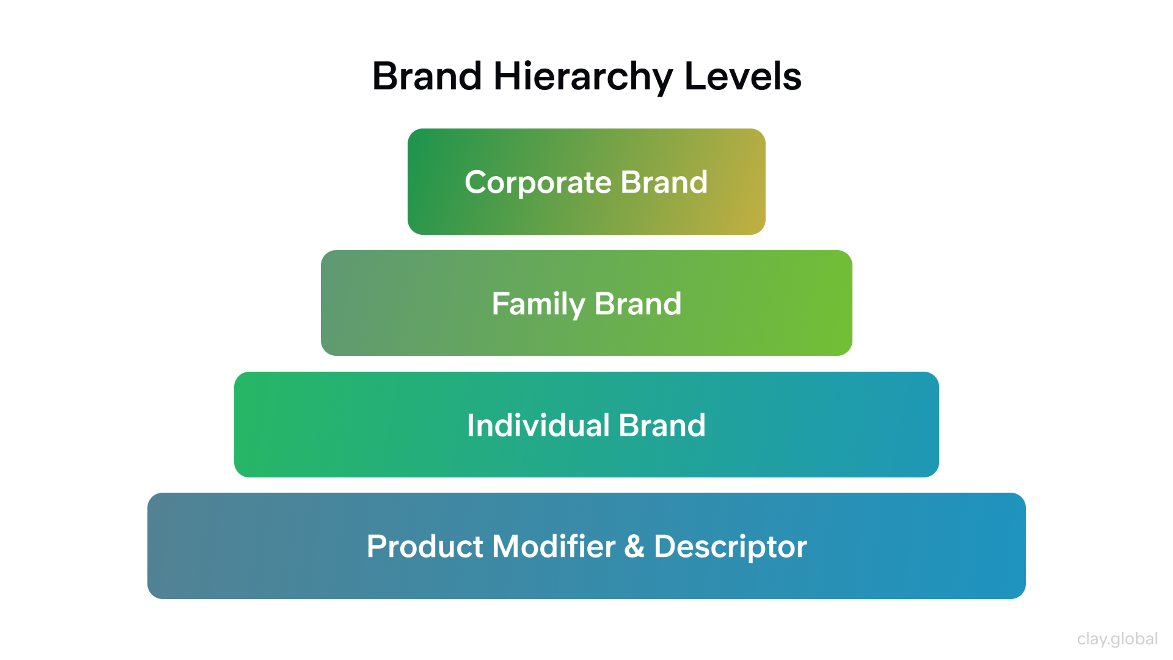 Brand Hierarchy Levels