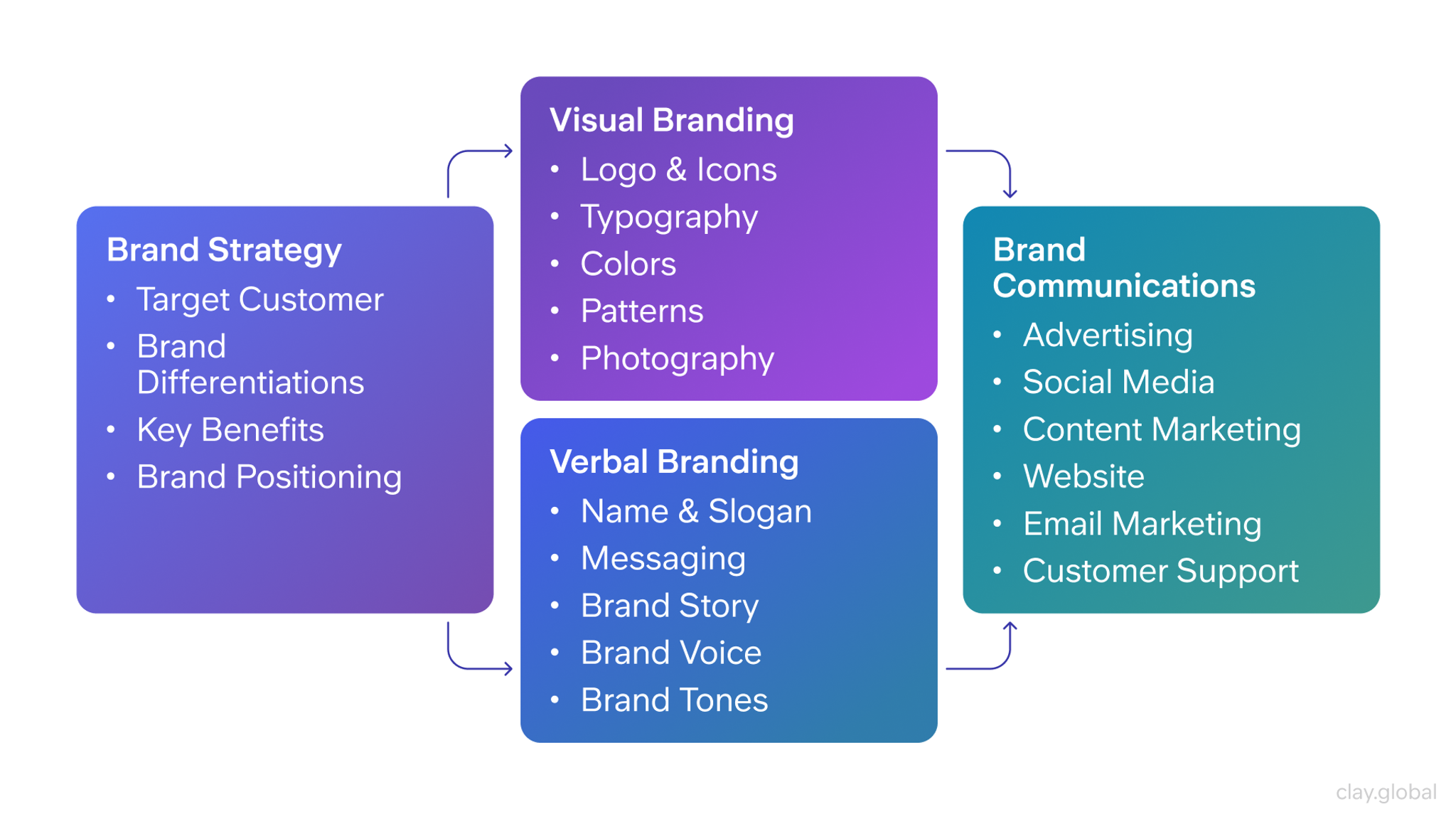Brand Strategy Guide Brand Strategy Guide 2025: Aligning for Long-Term Success | Clay