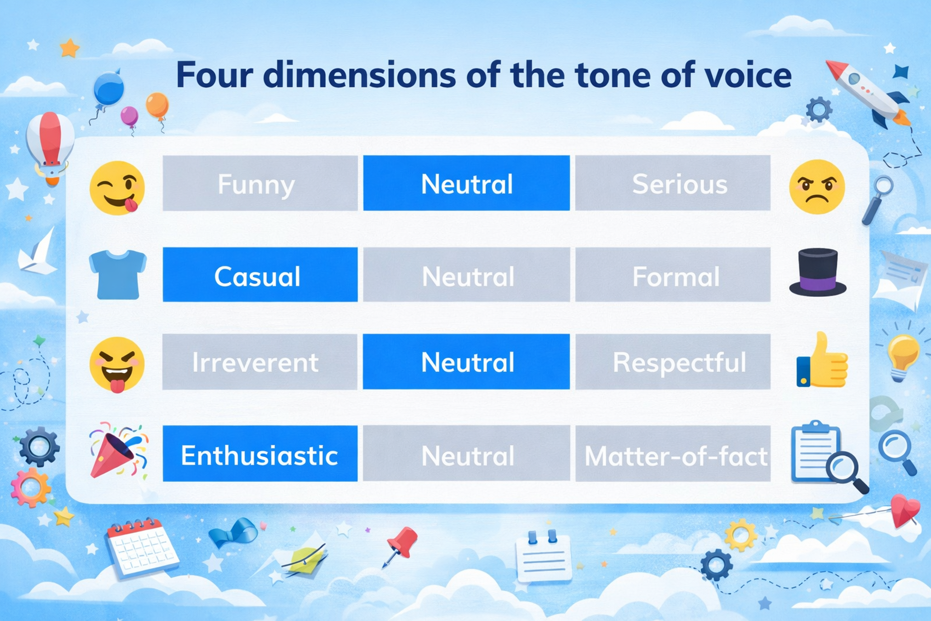 Four dimensions of tone of voice