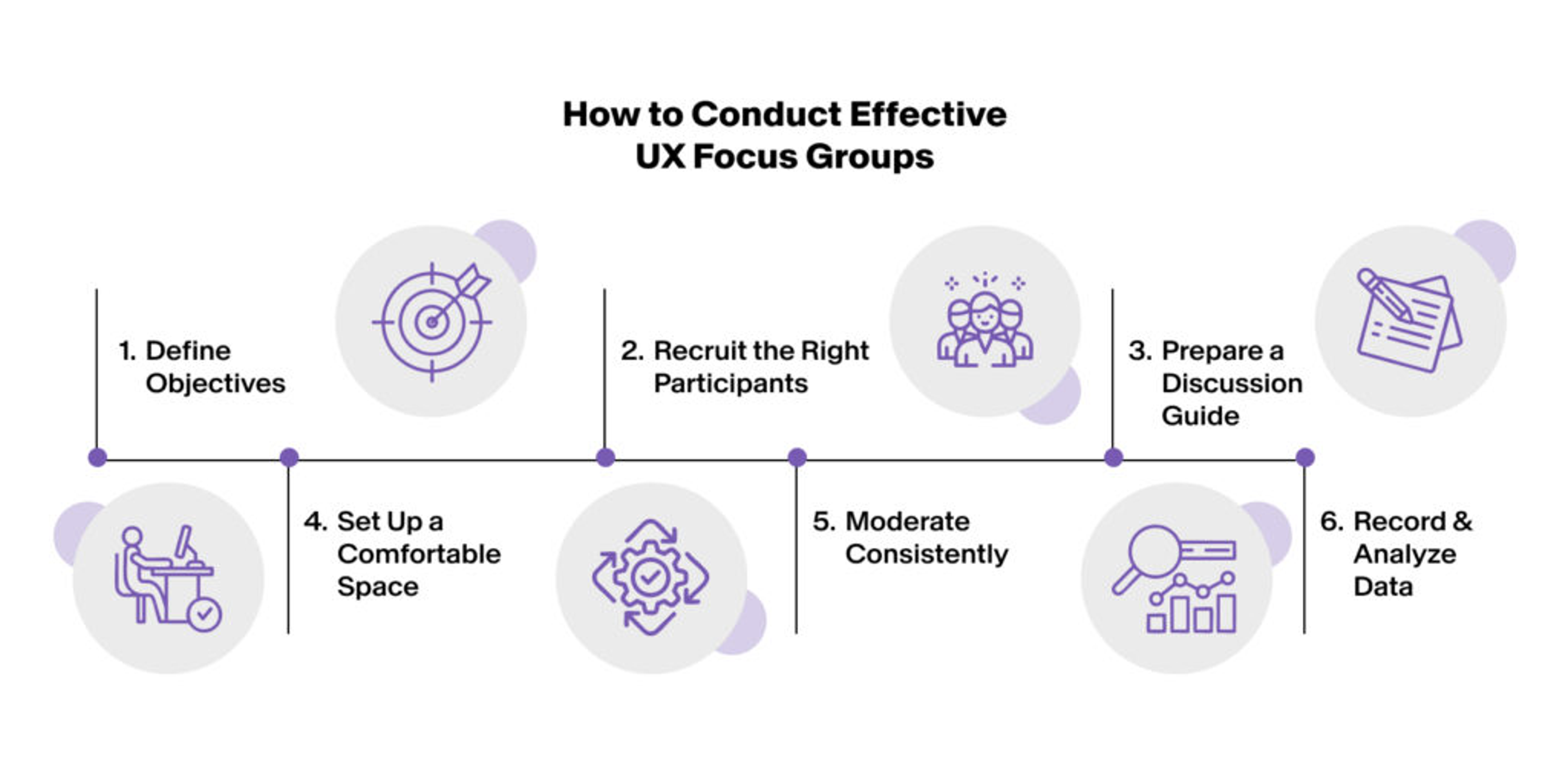 How to Conduct an Effective UX Focus Group