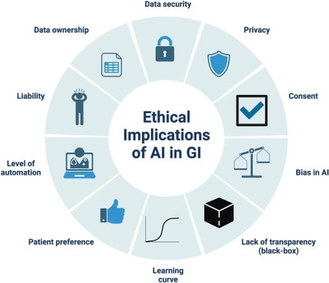 Ethical Implications of AI
