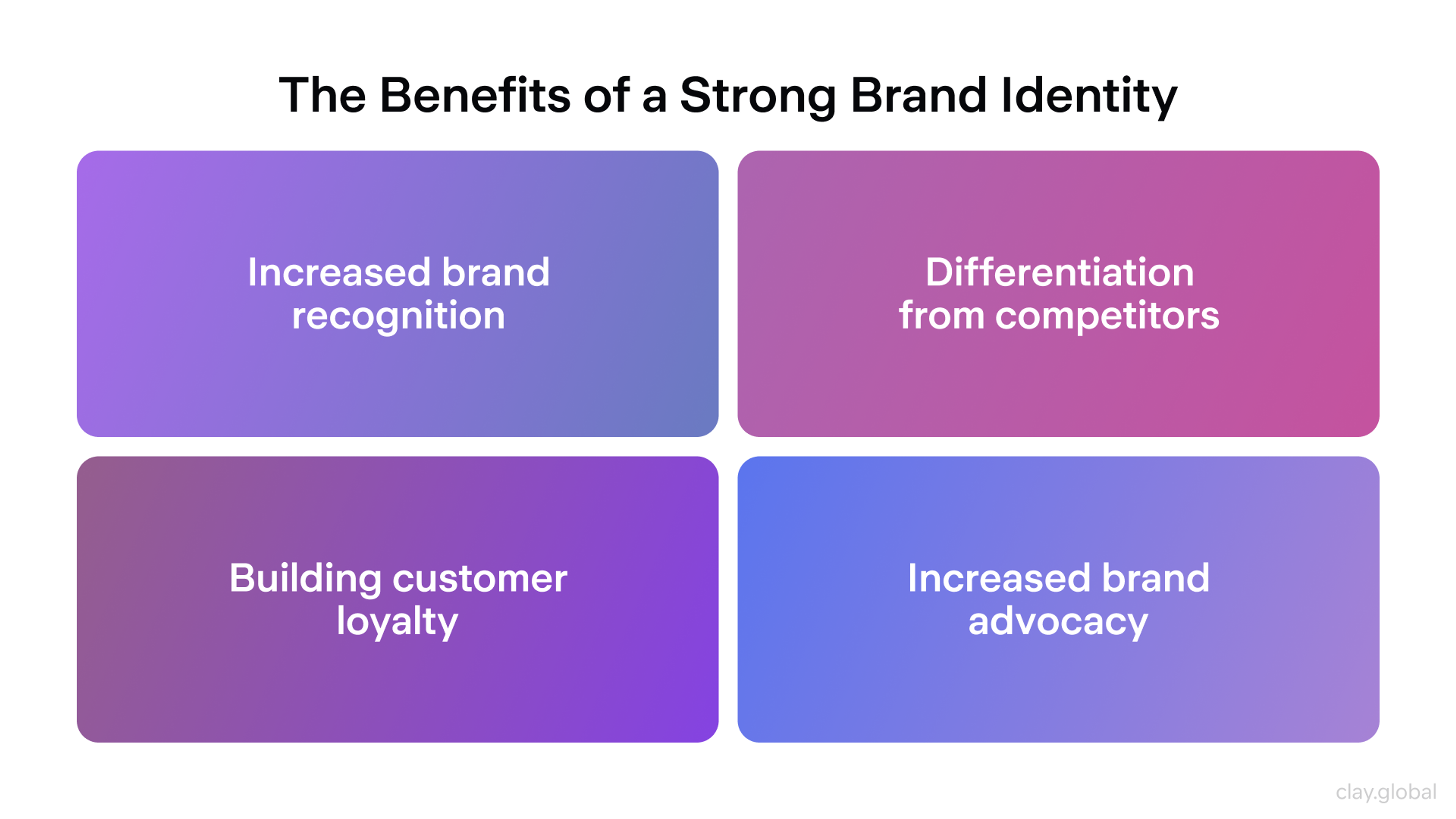 The Benefits of a Strong Brand Identity